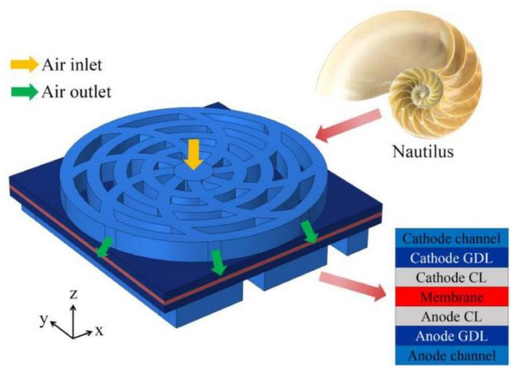 Energies 16 04207 g065