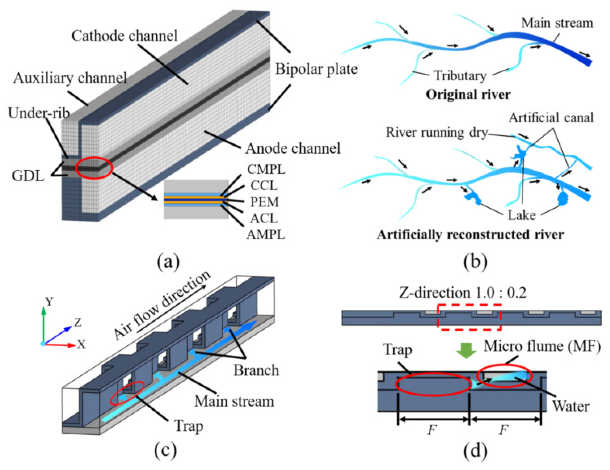 Energies 16 04207 g066