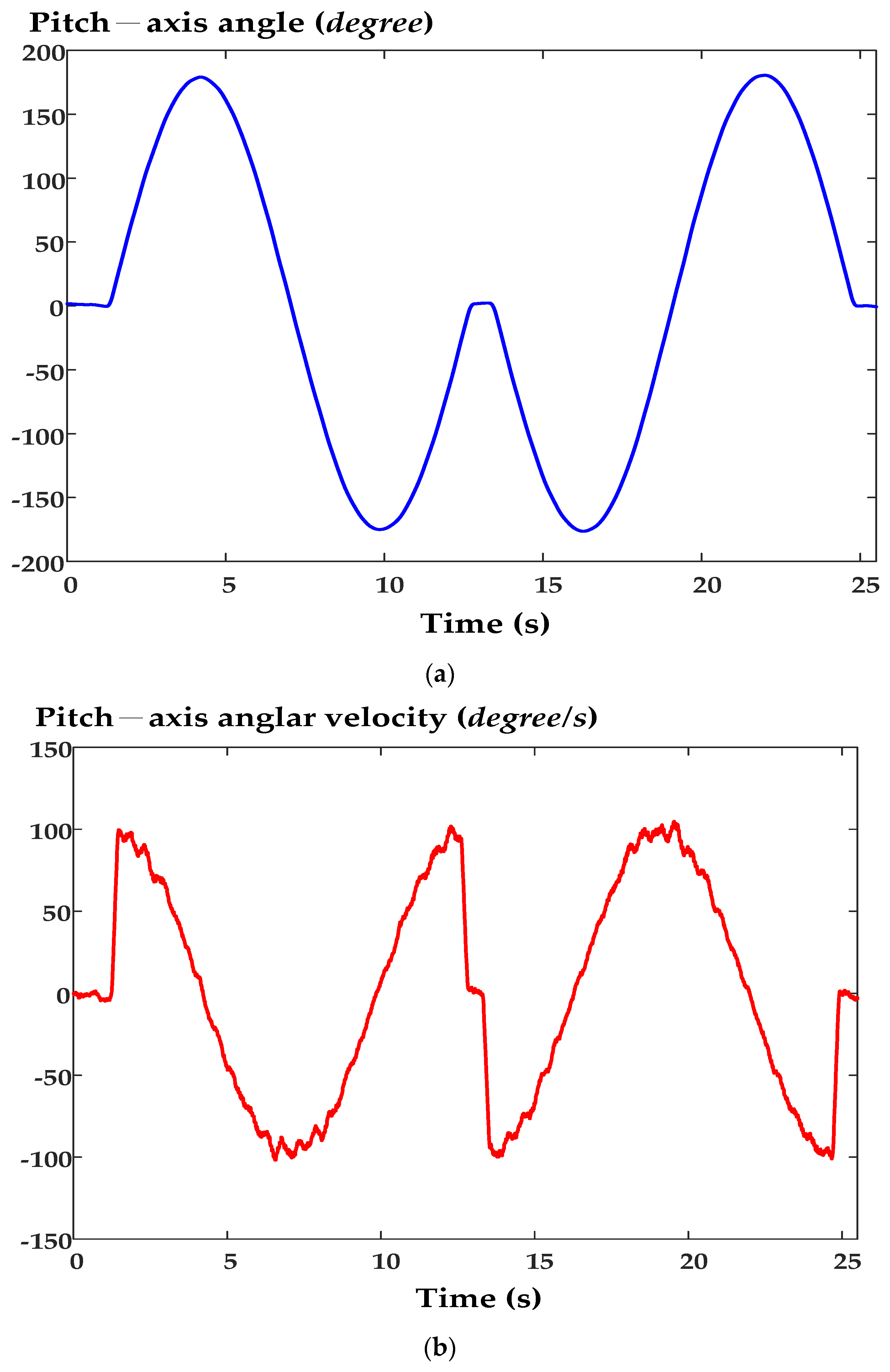 Energies 16 04208 g022a