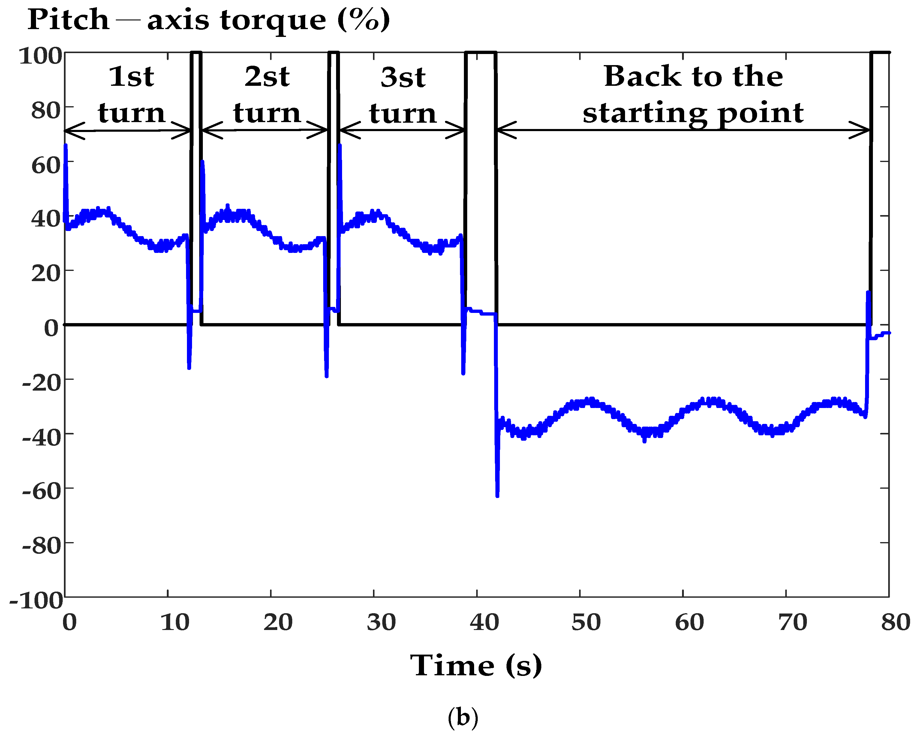 Energies 16 04208 g023b