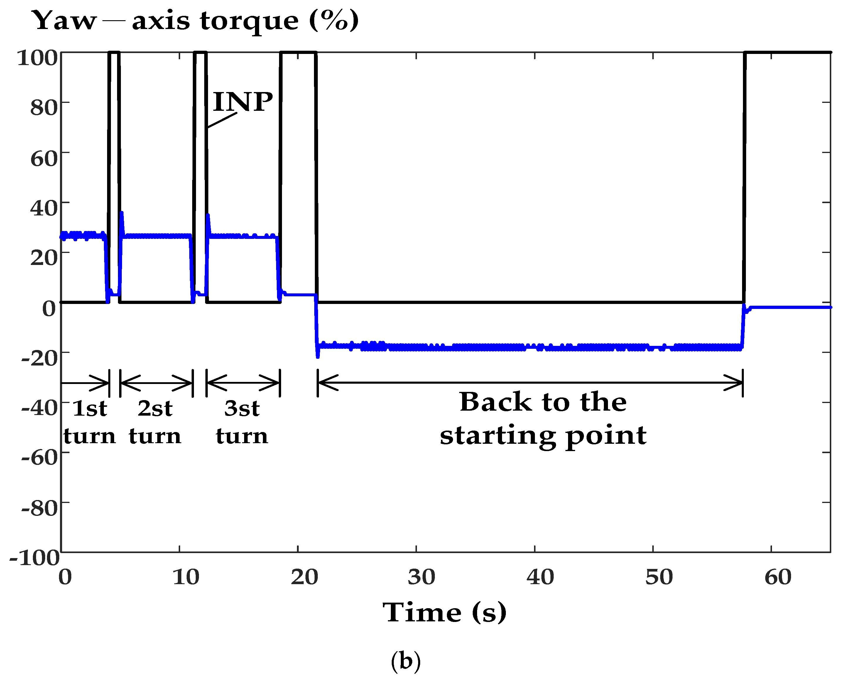 Energies 16 04208 g025b