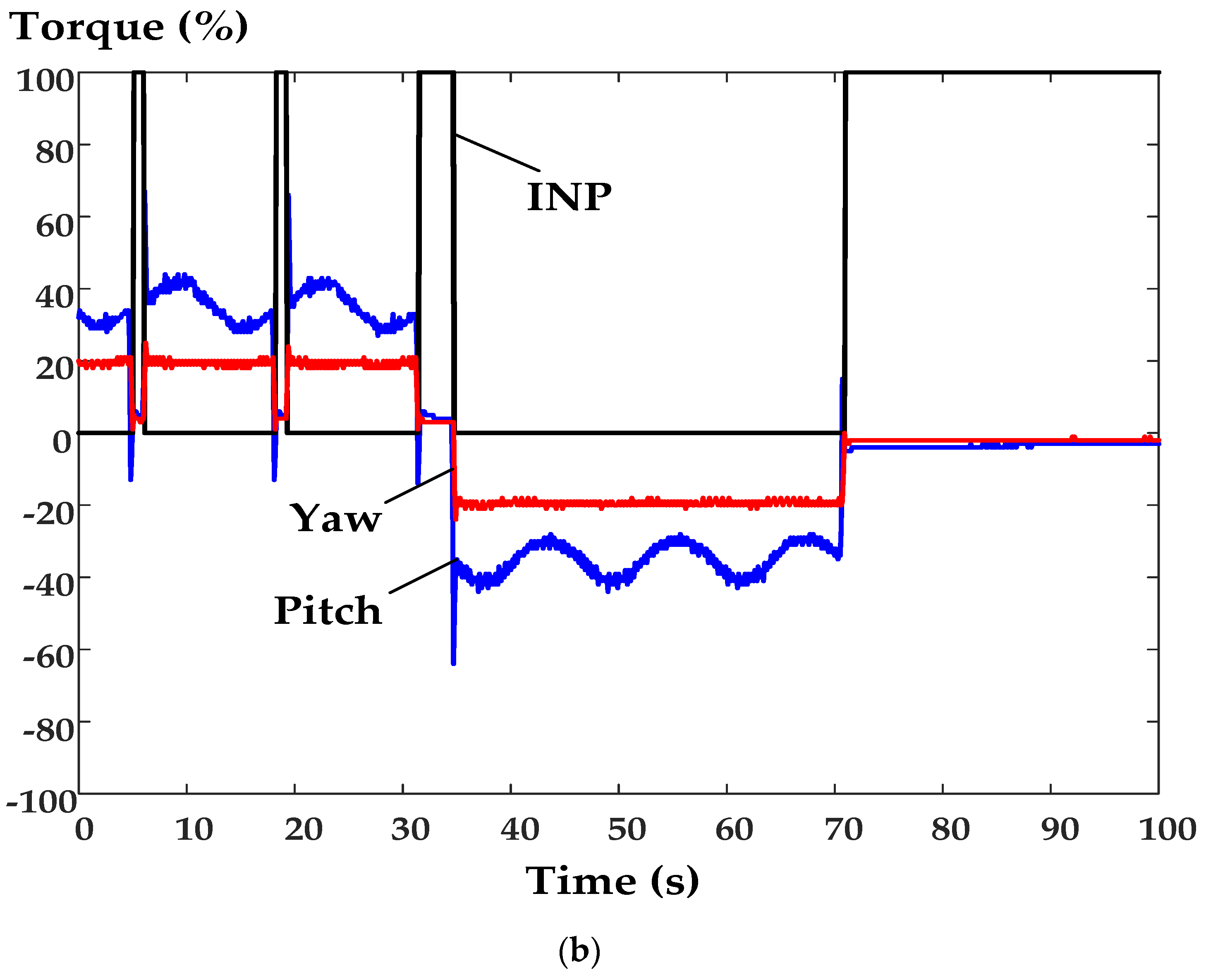 Energies 16 04208 g026b