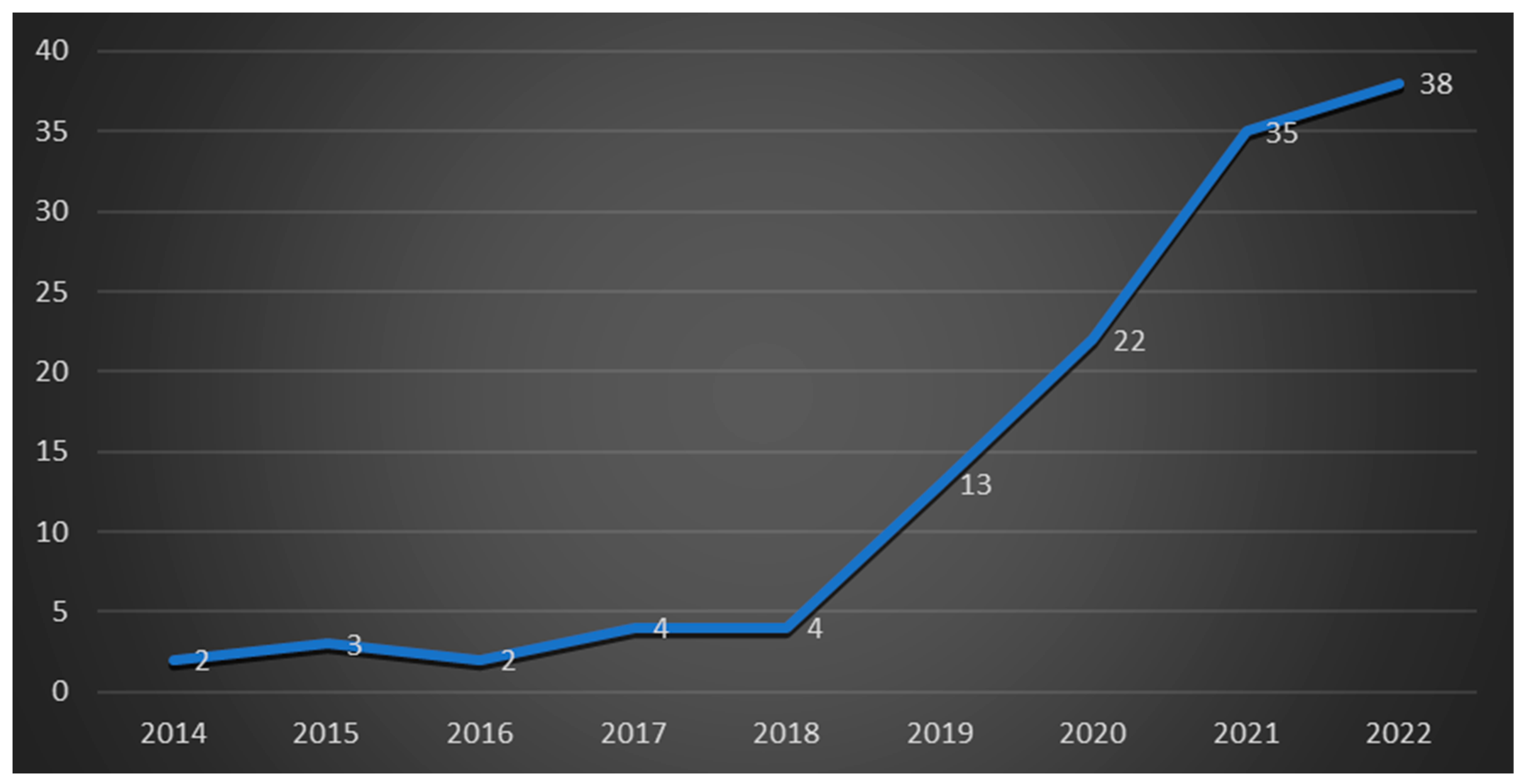 Energies 16 04210 g003