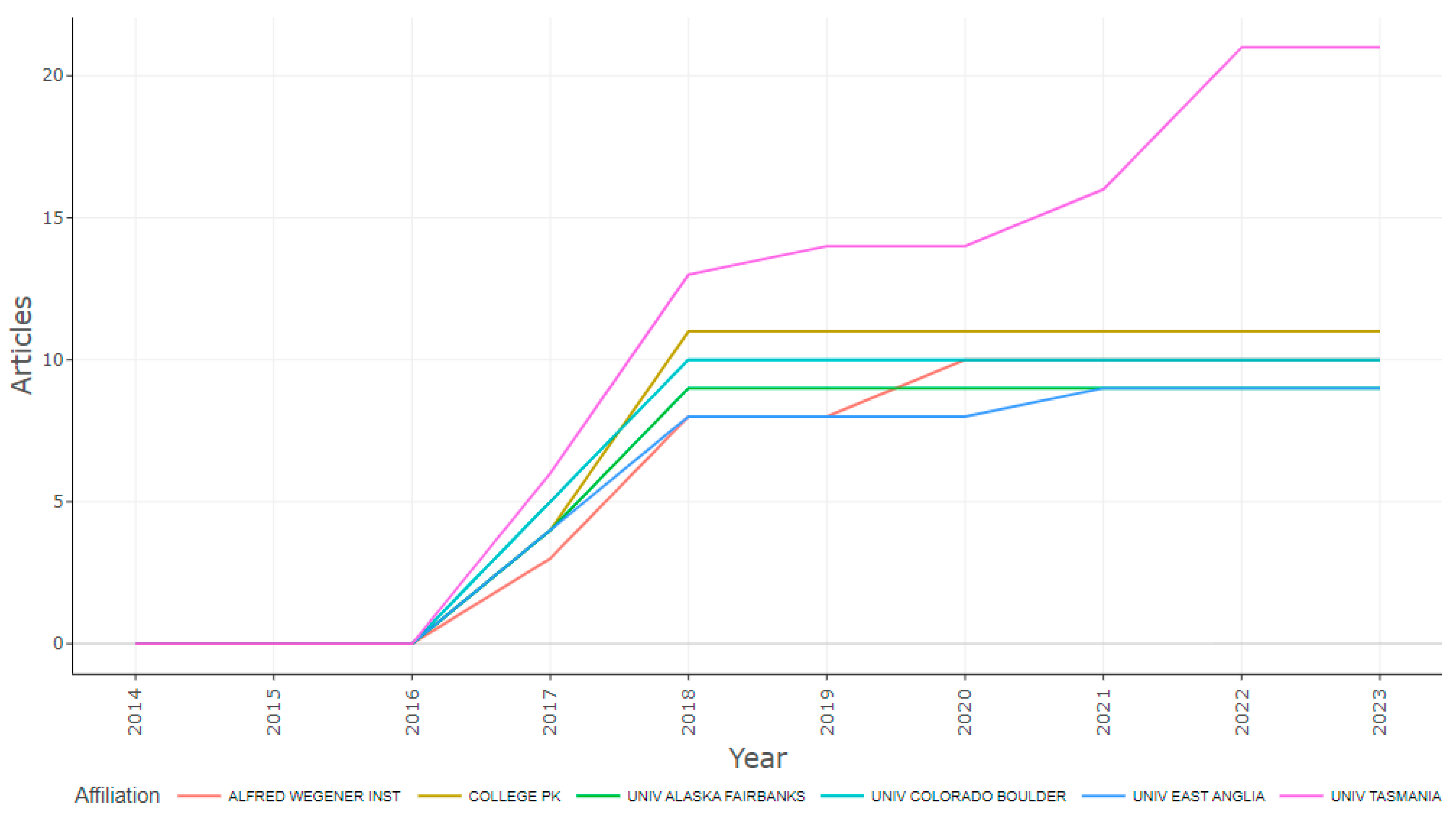 Energies 16 04210 g004