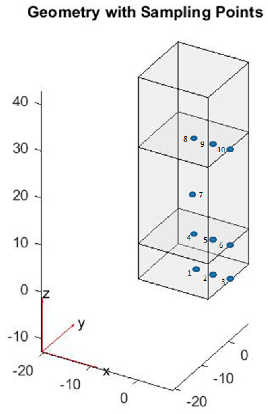 Energies 16 04211 g007 Energies 16 04211 g007