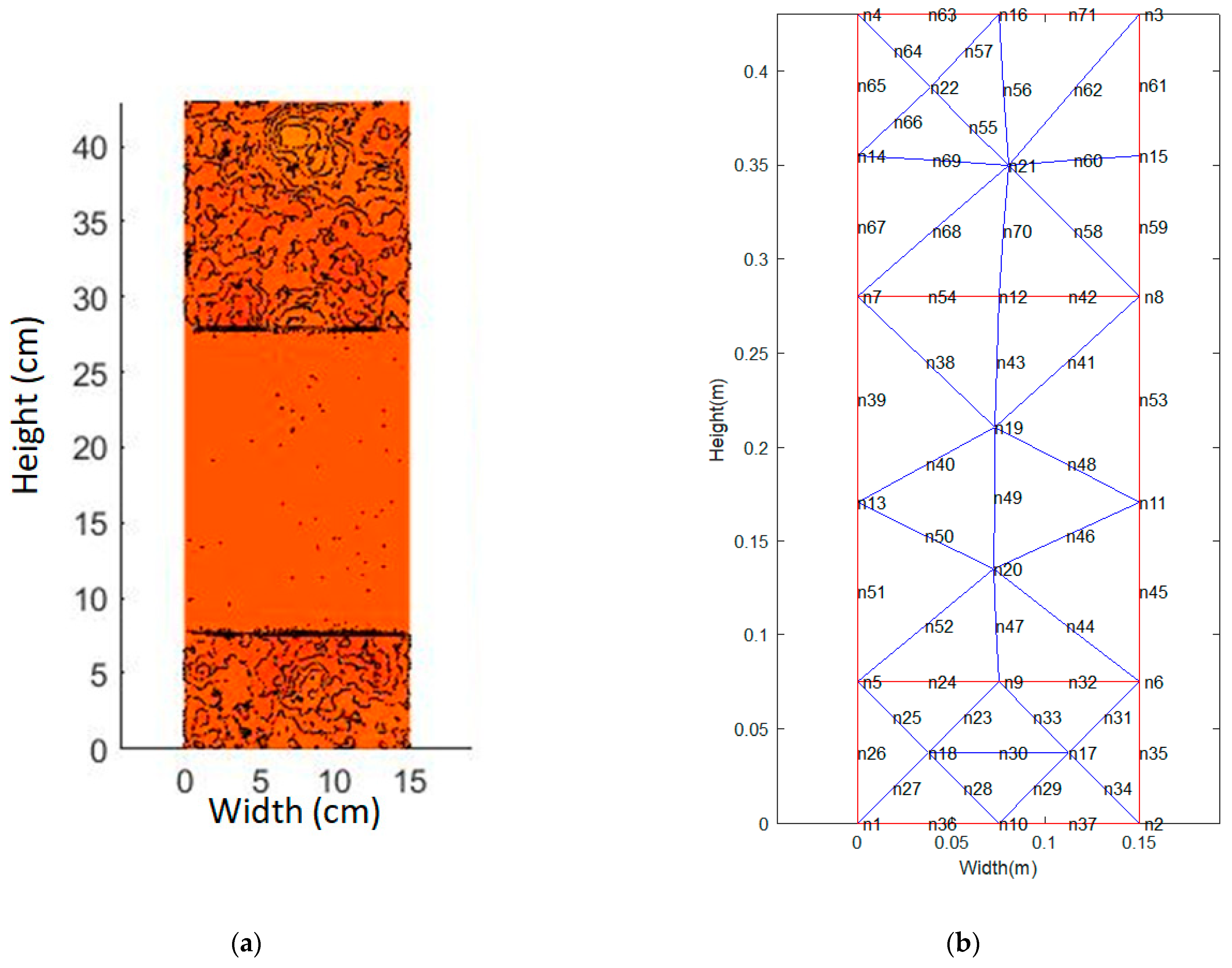 Energies 16 04211 g008 Energies 16 04211 g008