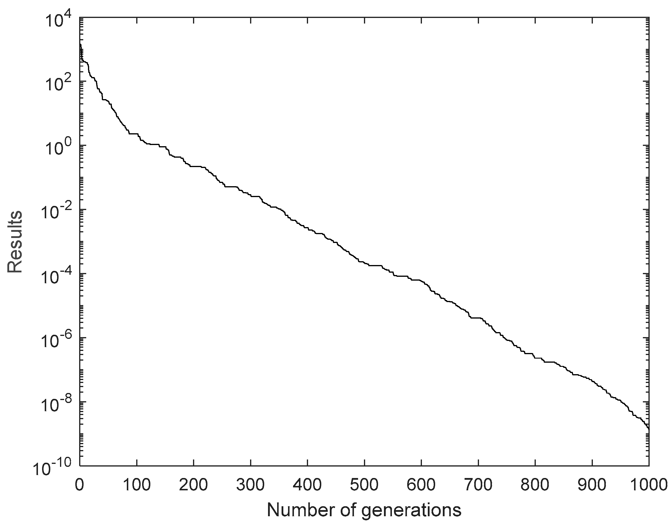 Energies 16 04211 g010 Energies 16 04211 g010
