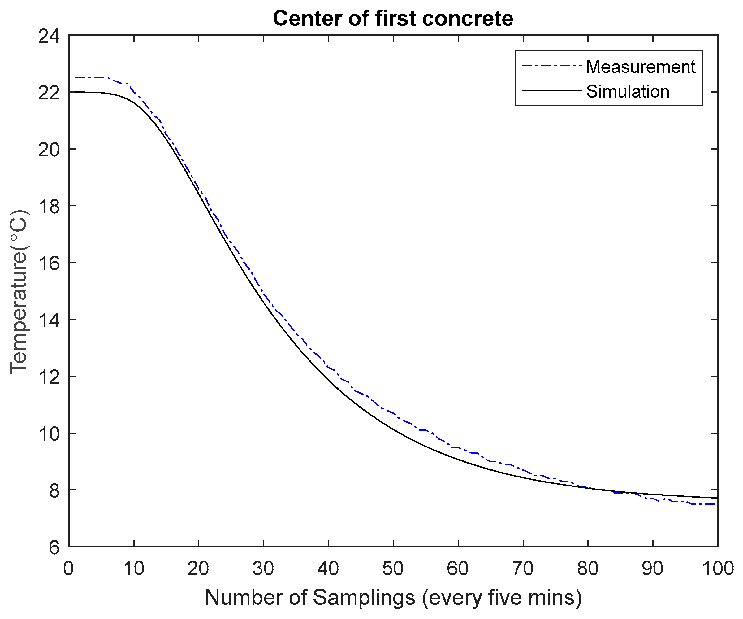 Energies 16 04211 g012 Energies 16 04211 g012