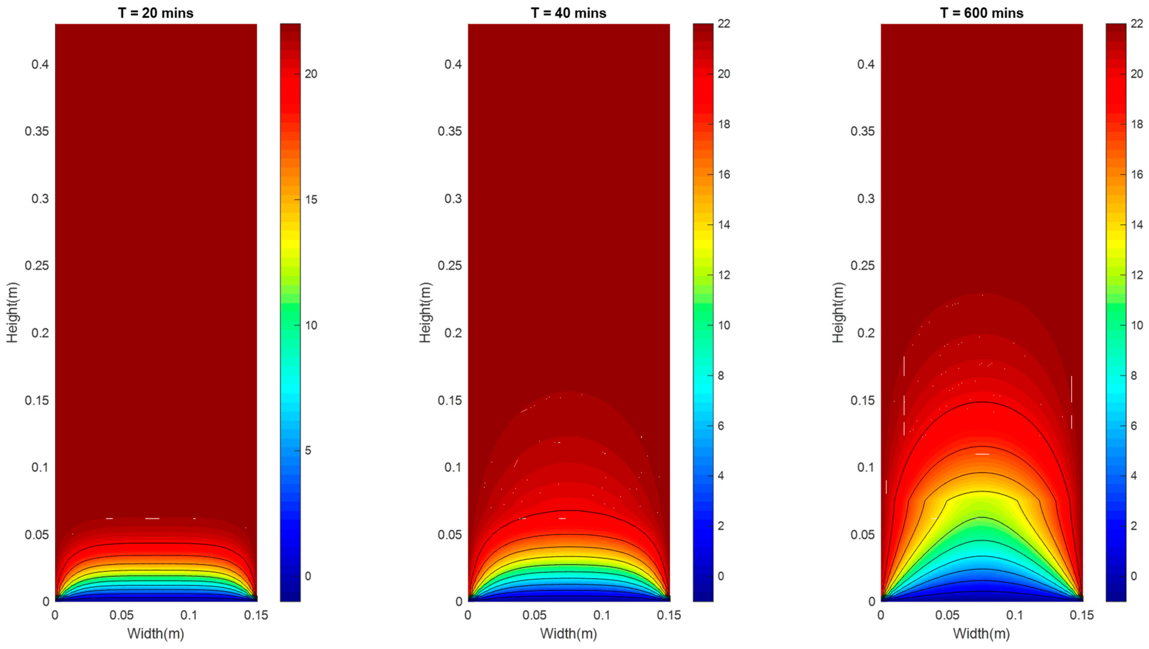 Energies 16 04211 g013 Energies 16 04211 g013