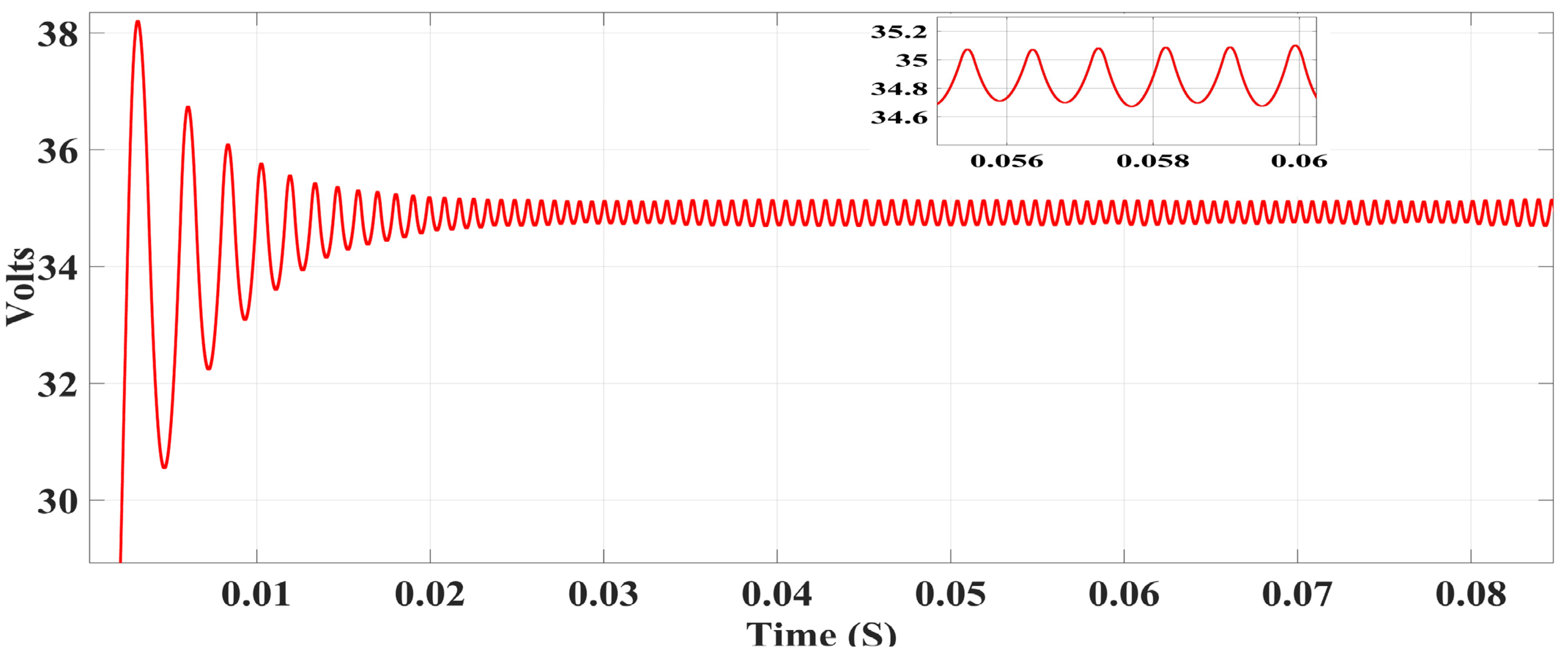 Energies 16 04212 g007