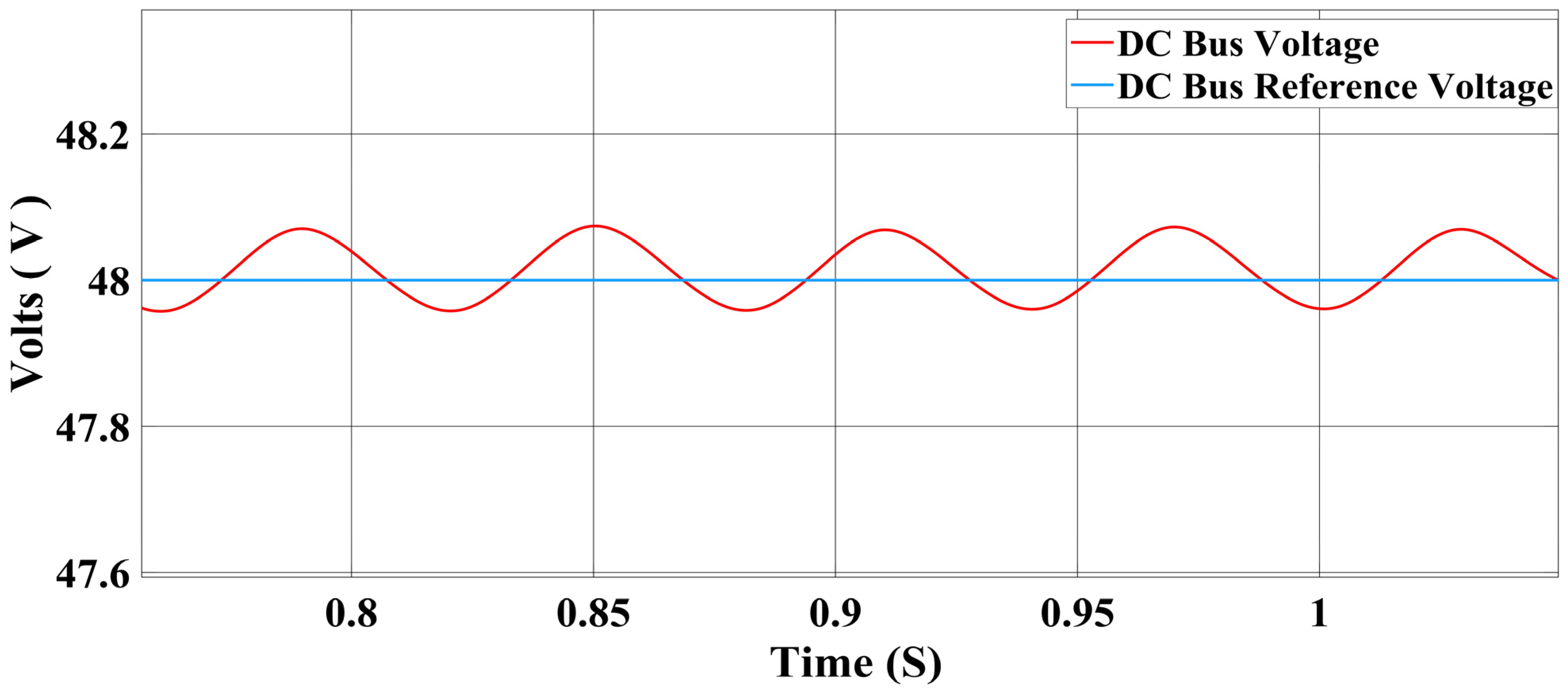 Energies 16 04212 g010