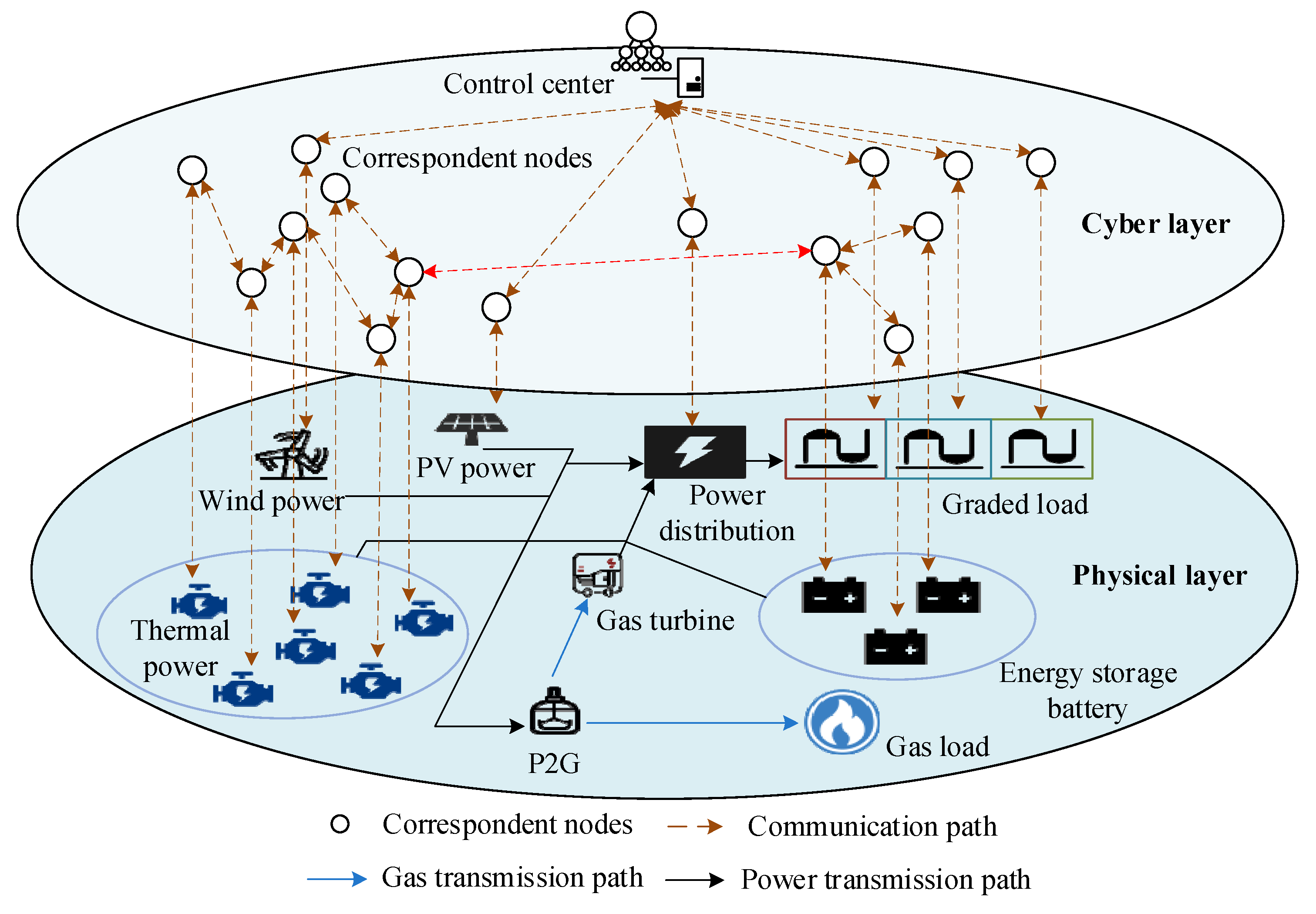 Energies 16 04213 g001 Energies 16 04213 g001