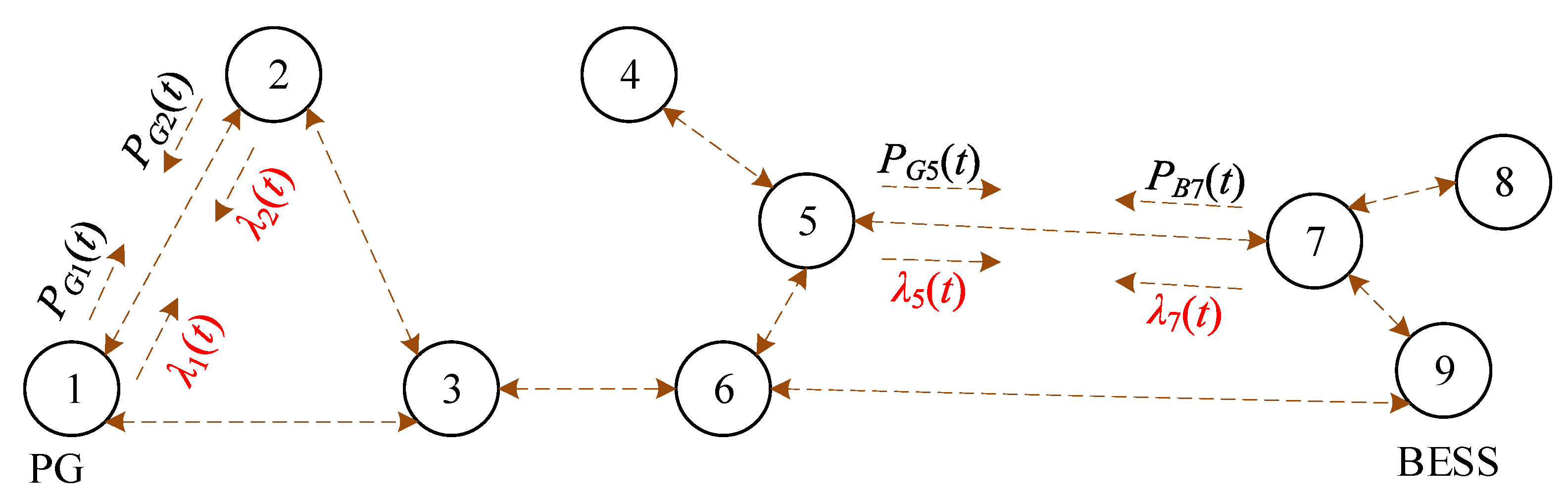 Energies 16 04213 g007 Energies 16 04213 g007