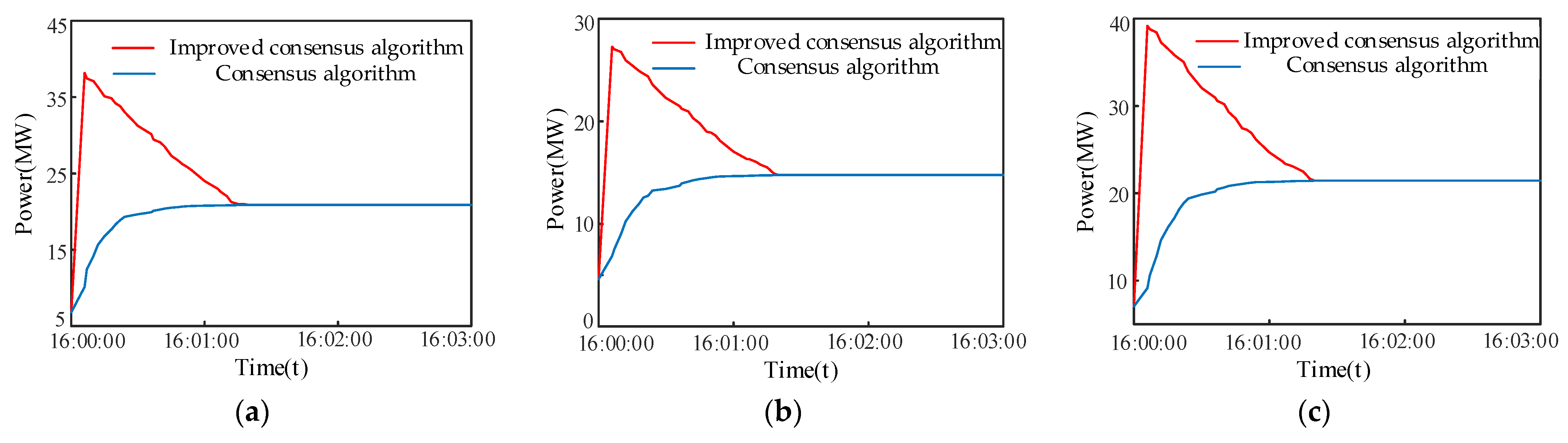 Energies 16 04213 g011 Energies 16 04213 g011