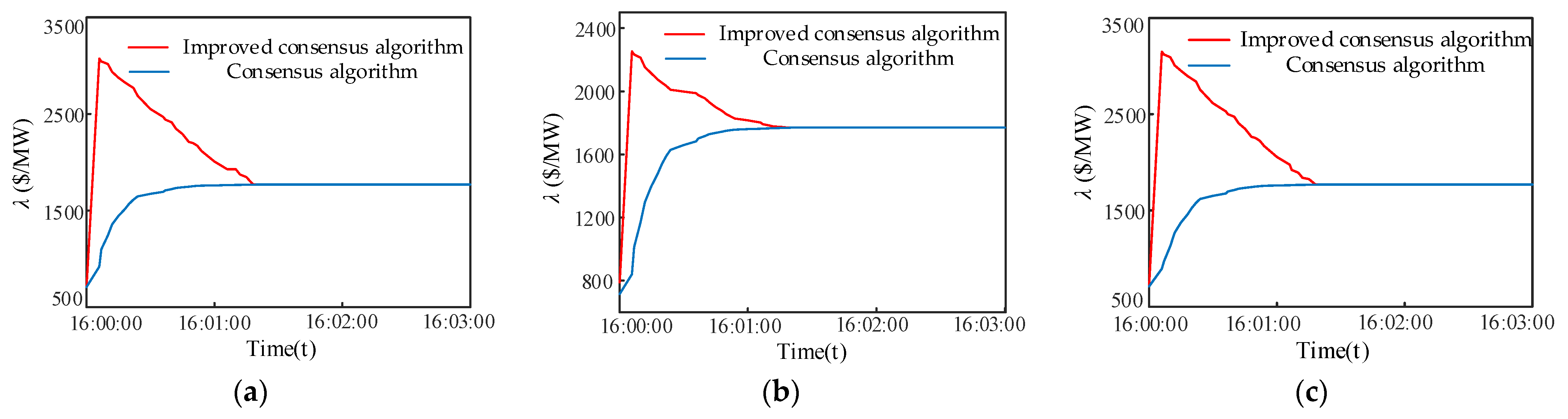 Energies 16 04213 g012 Energies 16 04213 g012