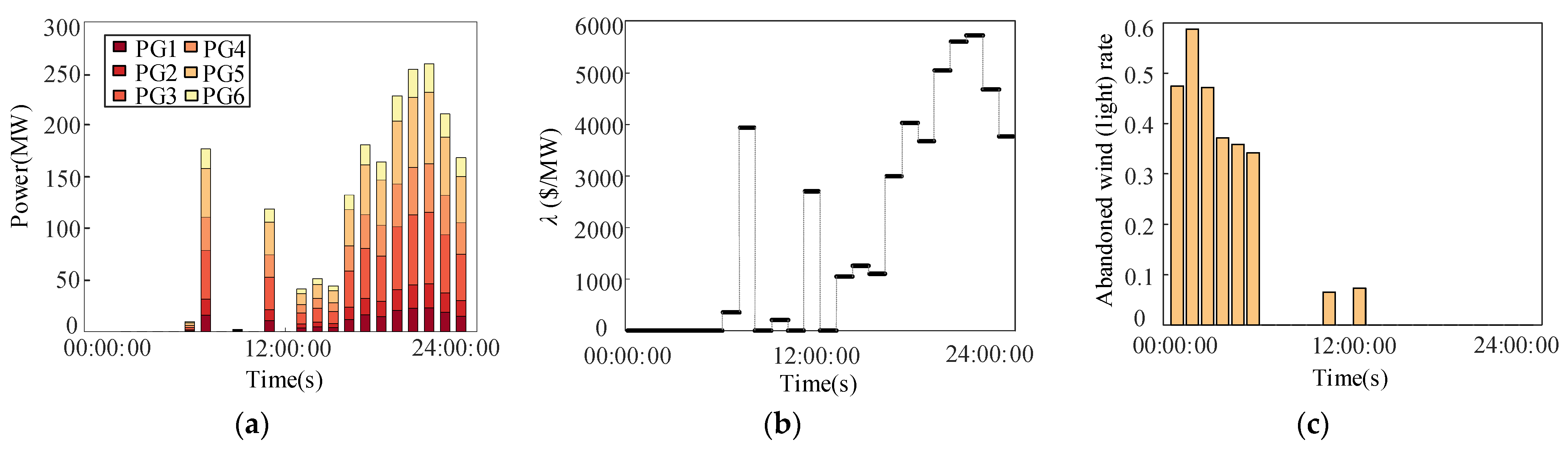 Energies 16 04213 g013 Energies 16 04213 g013