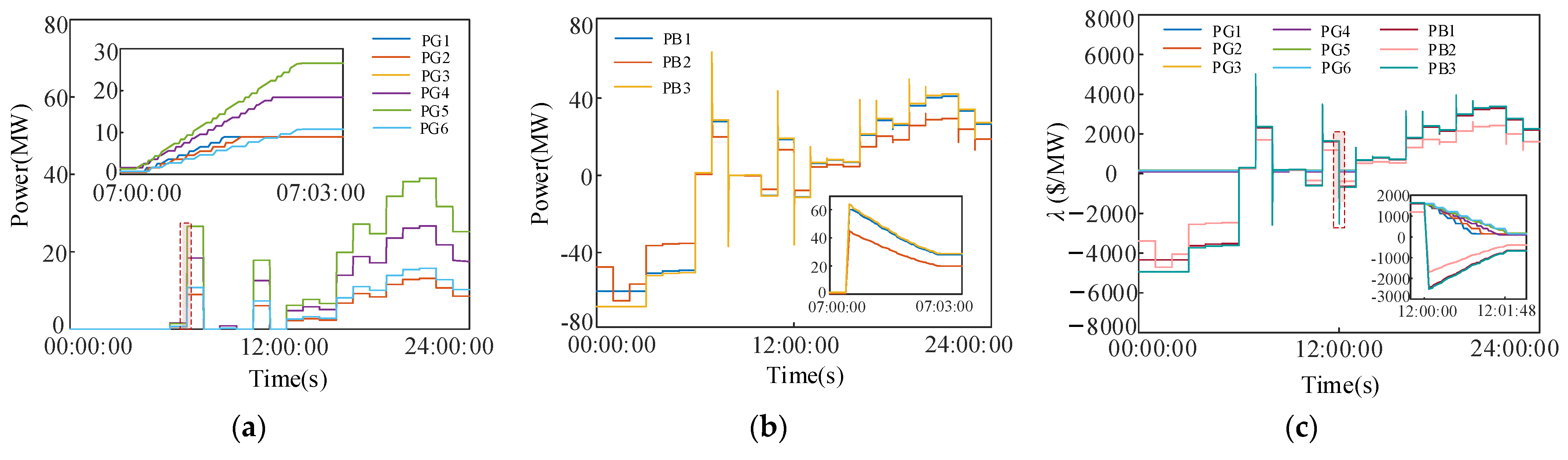 Energies 16 04213 g016 Energies 16 04213 g016