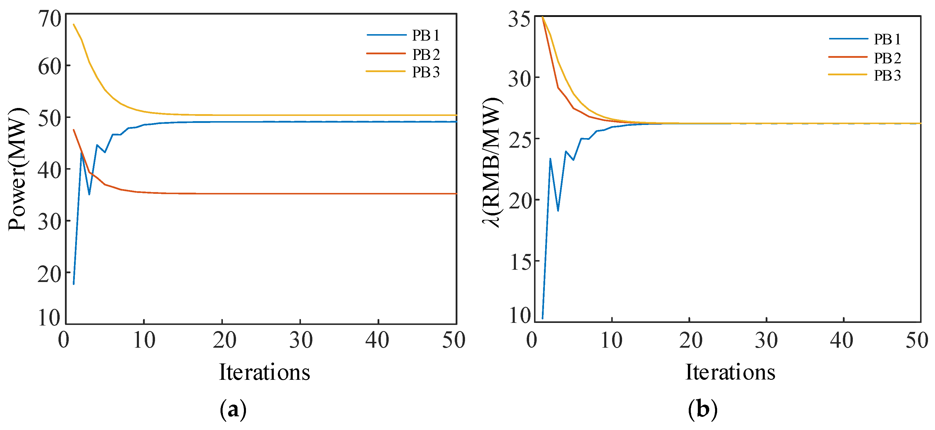 Energies 16 04213 g017 Energies 16 04213 g017