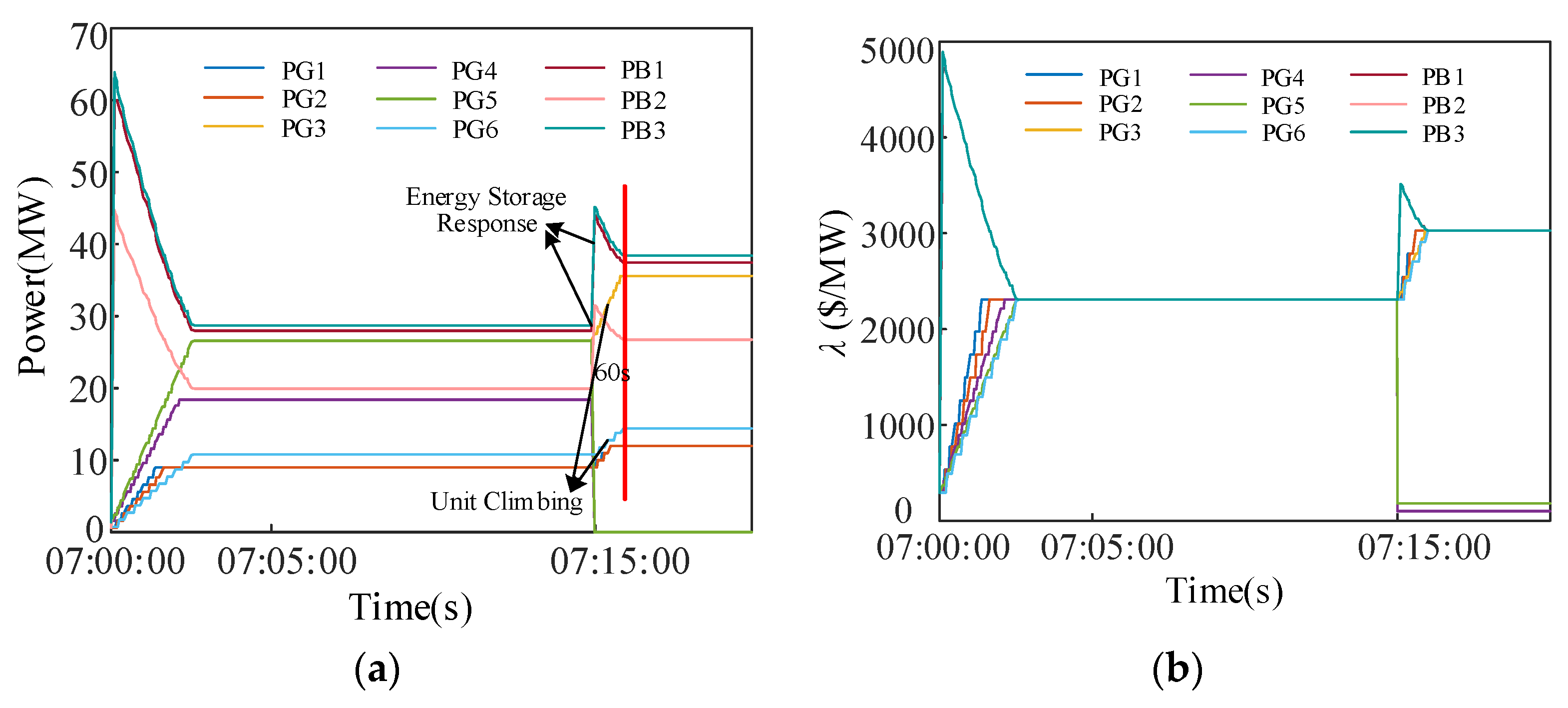 Energies 16 04213 g018 Energies 16 04213 g018