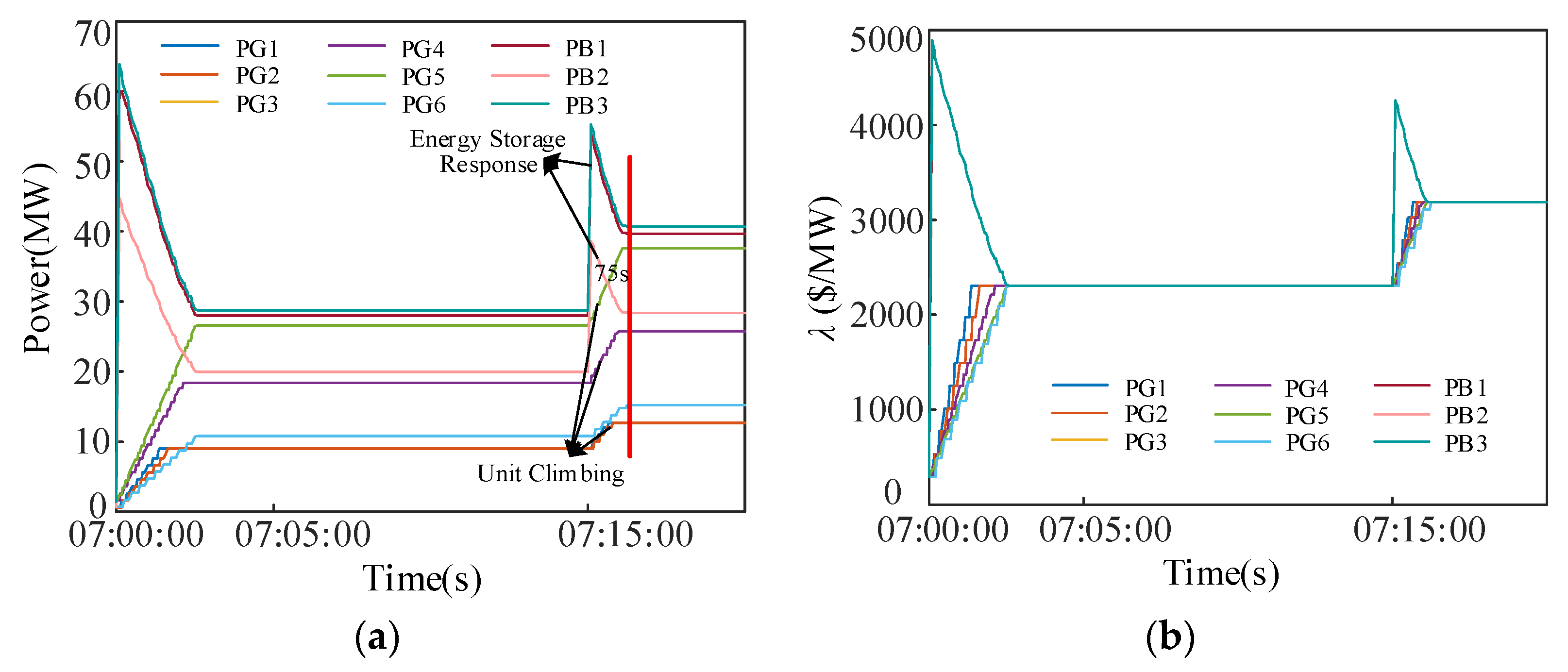 Energies 16 04213 g020 Energies 16 04213 g020