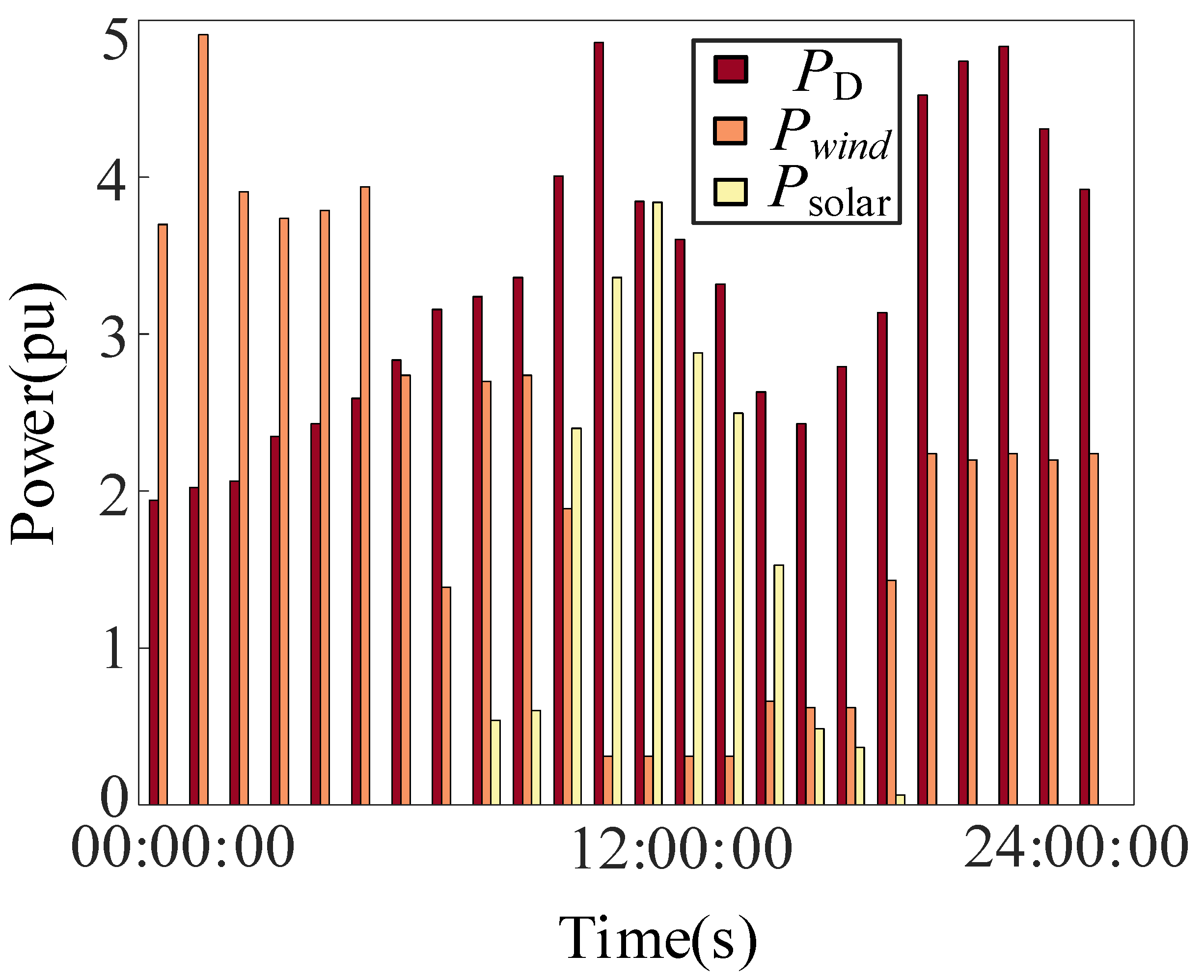 Energies 16 04213 g0a1 Energies 16 04213 g0a1