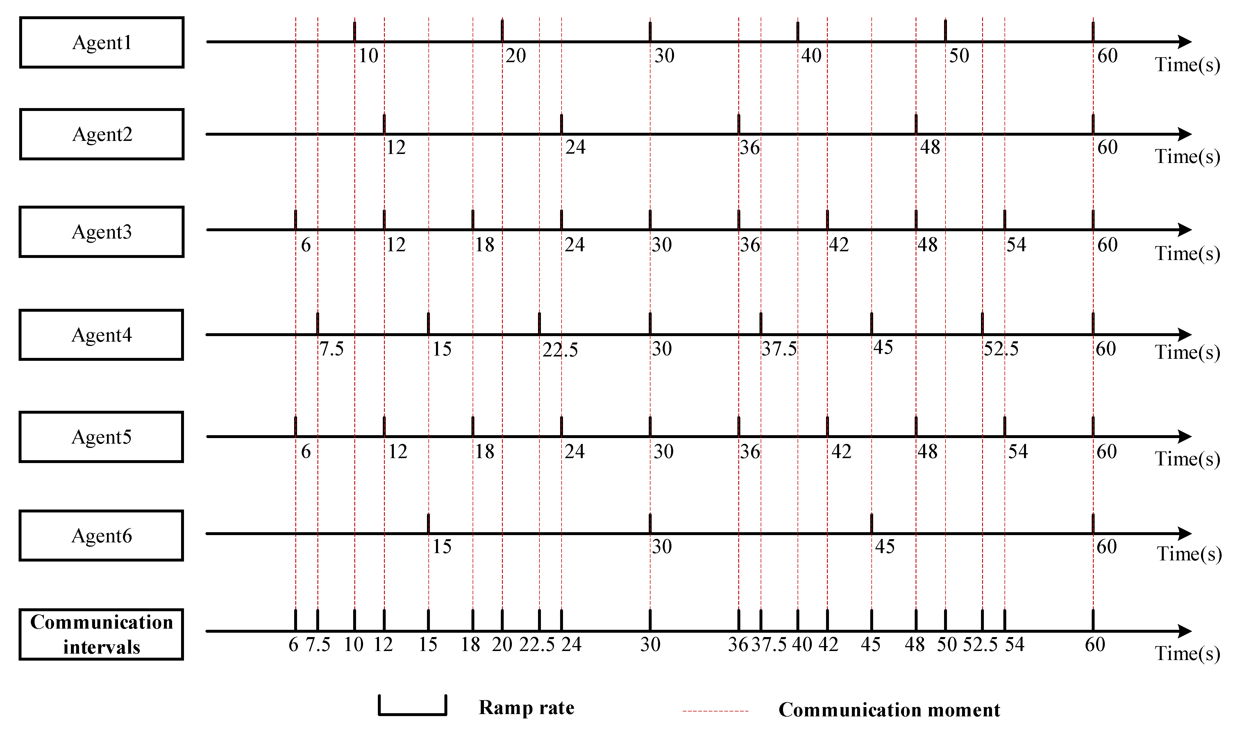 Energies 16 04213 g0a2 Energies 16 04213 g0a2