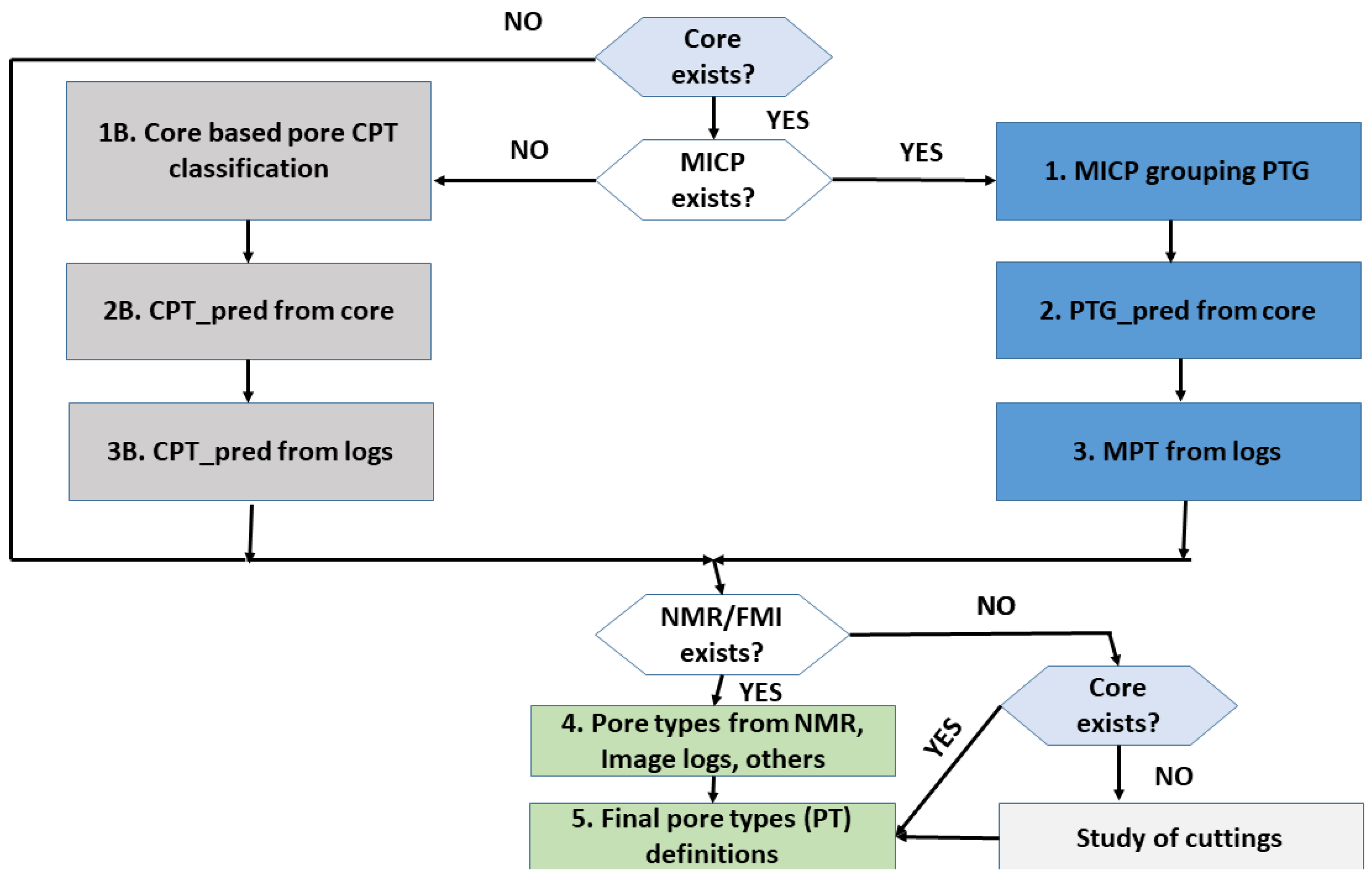 Energies 16 04215 g015 Energies 16 04215 g015