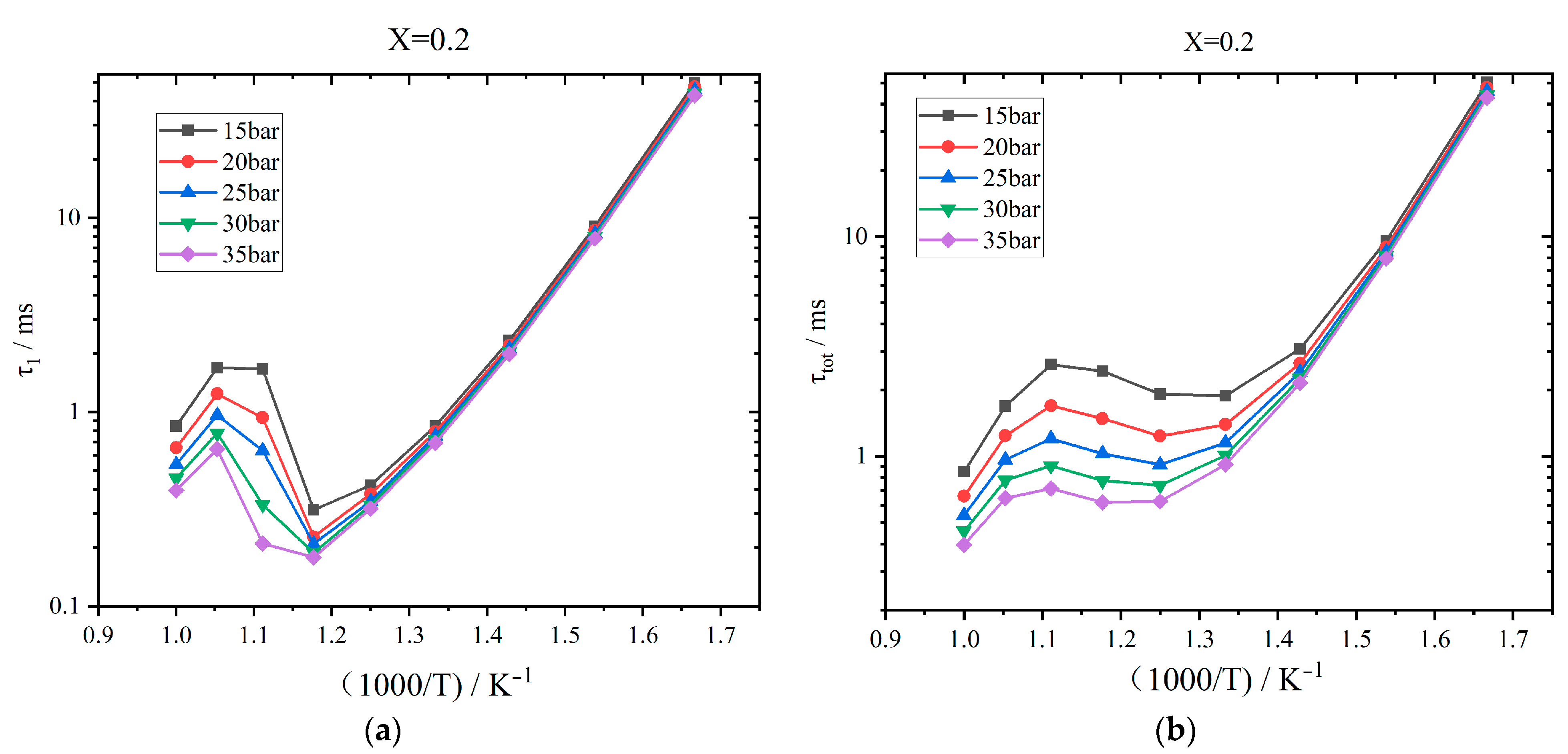 Energies 16 04216 g003 550