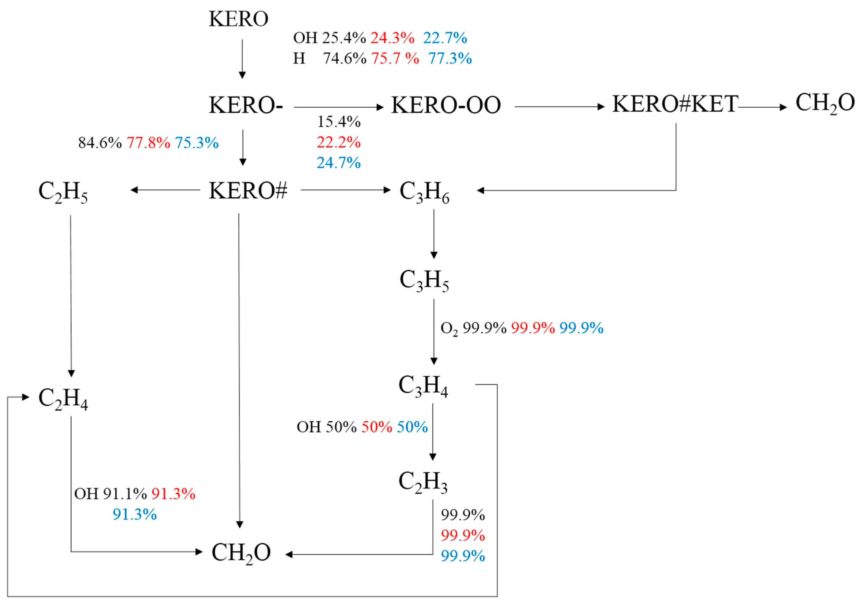 Energies 16 04216 g005 550