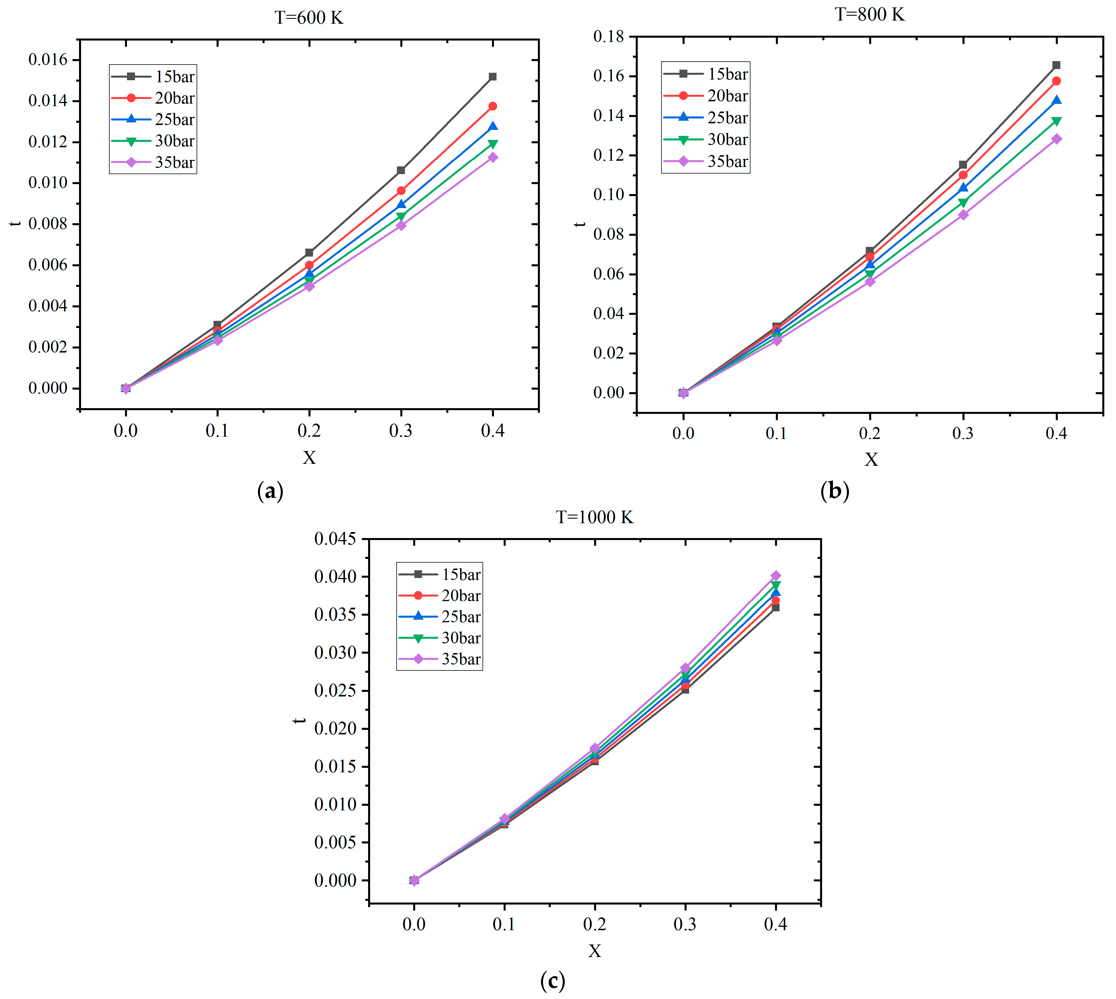 Energies 16 04216 g007 550