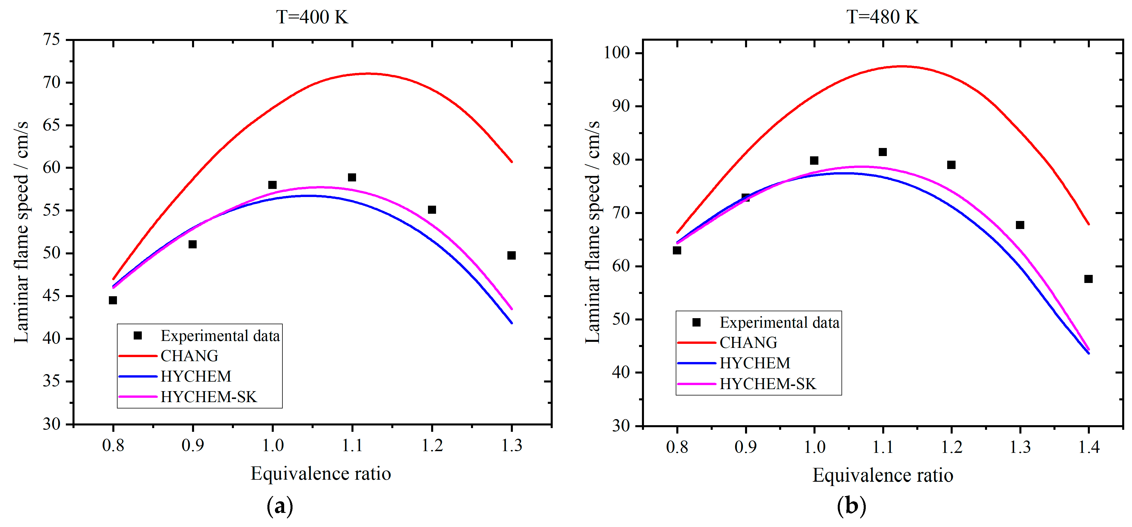 Energies 16 04216 g010 550