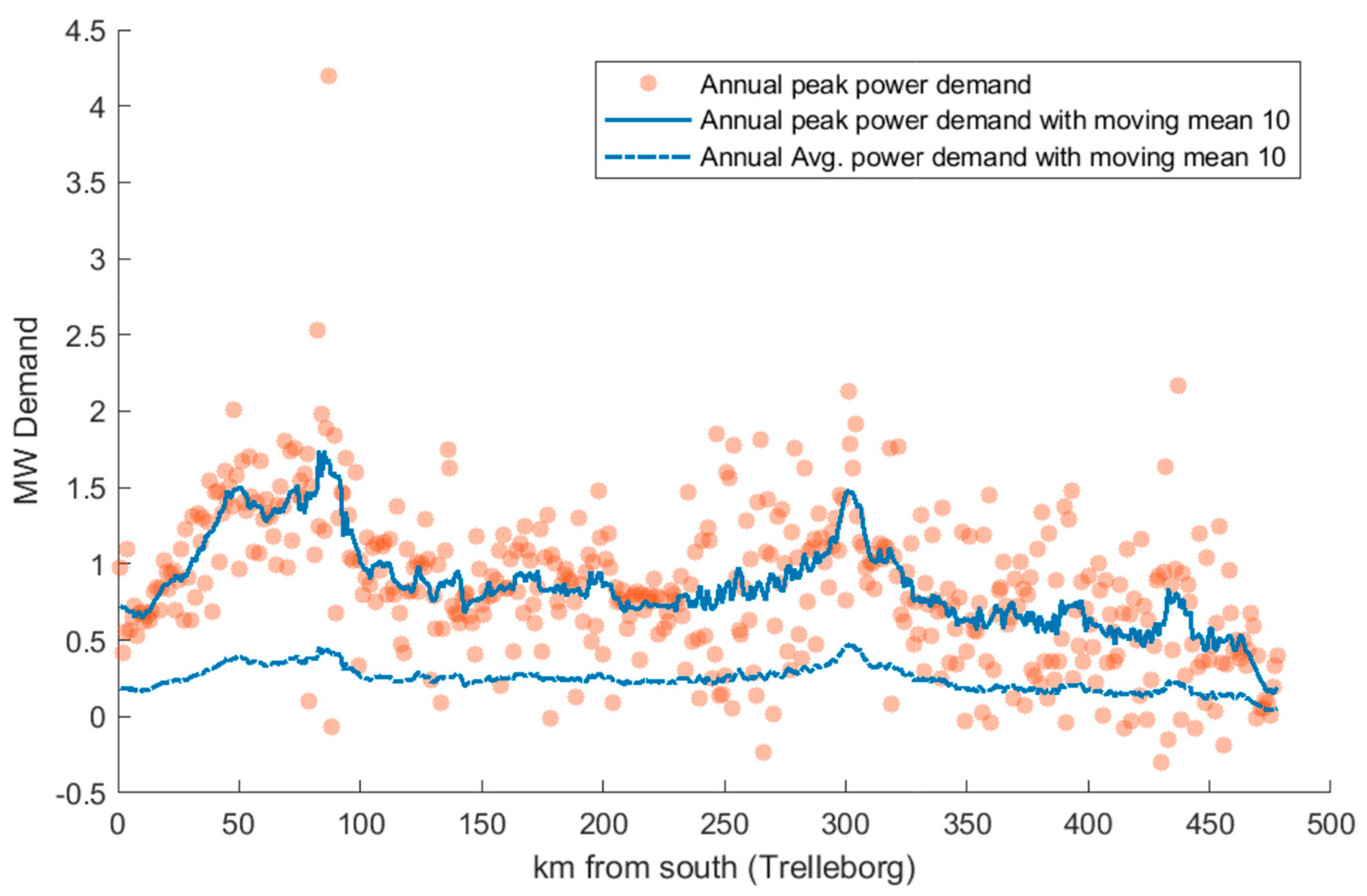 Energies 16 04217 g003