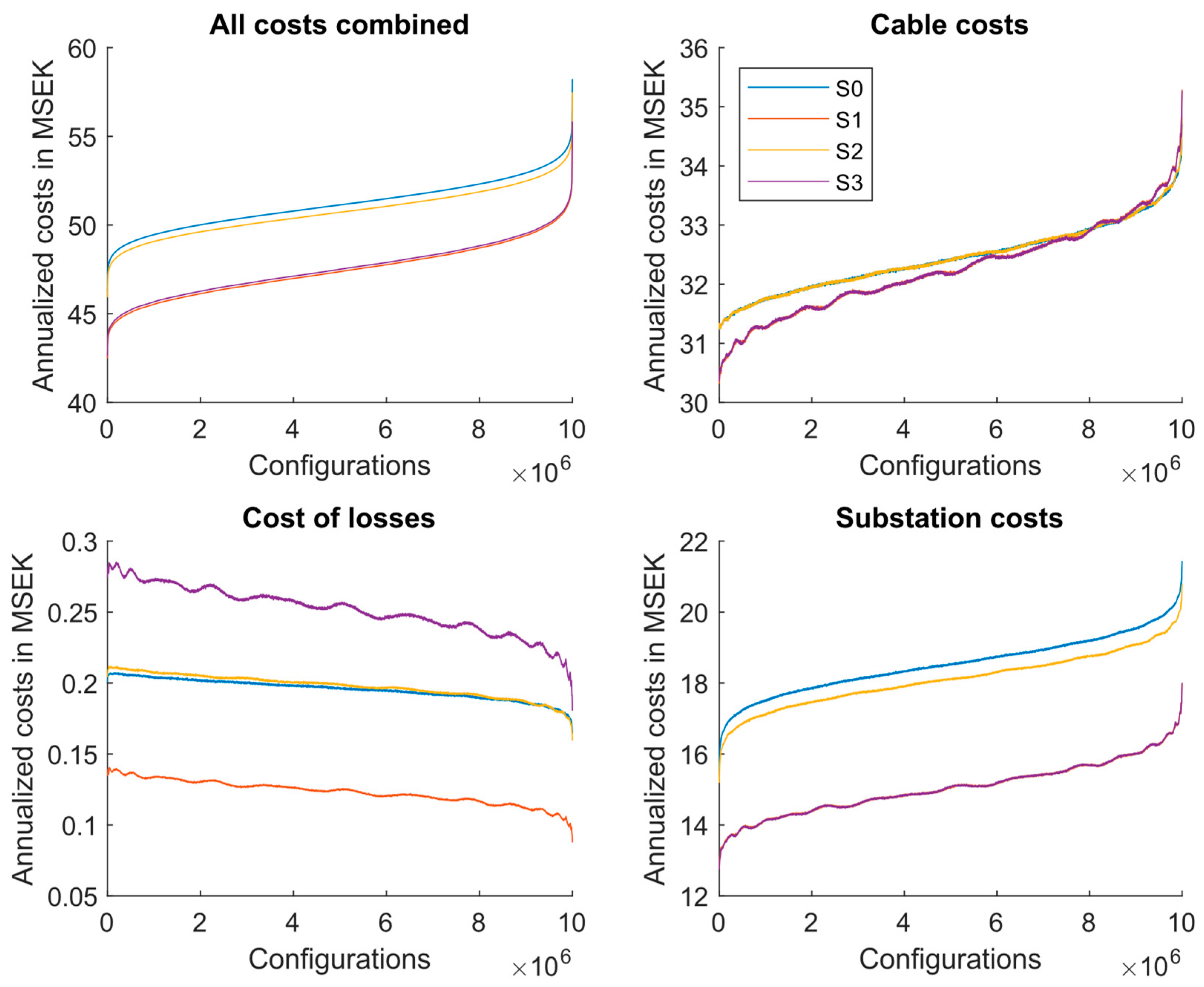 Energies 16 04217 g005