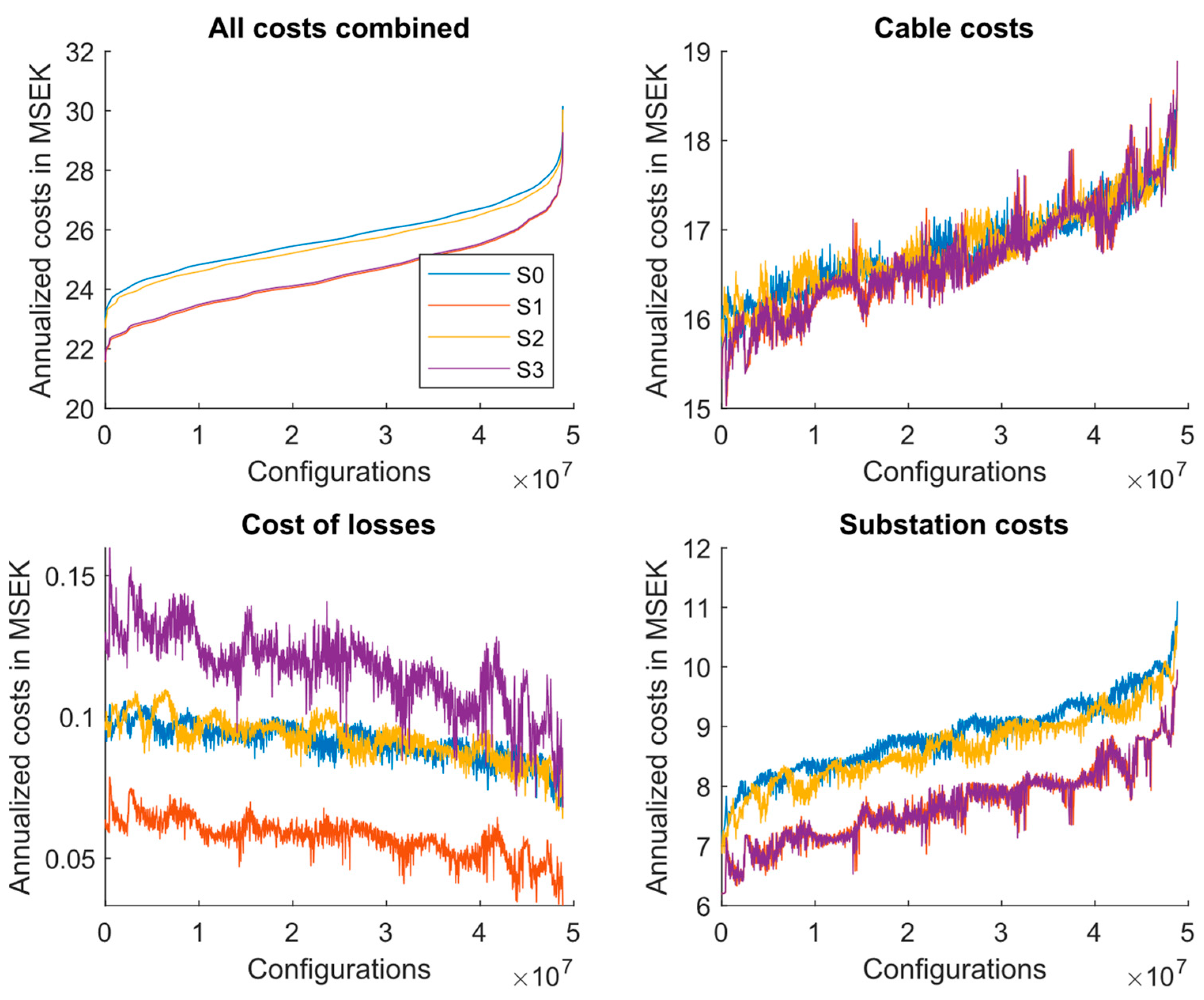 Energies 16 04217 g006