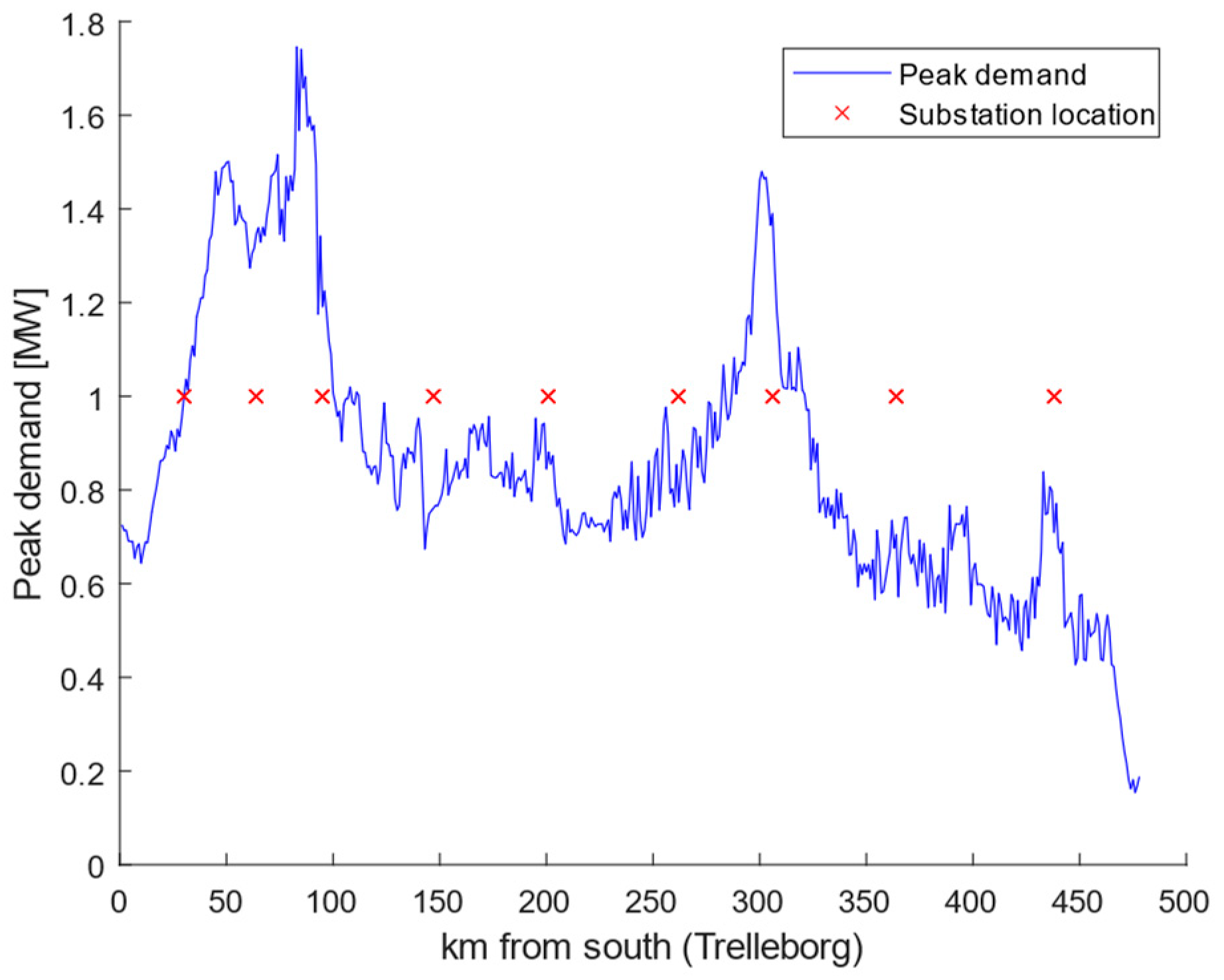 Energies 16 04217 g007