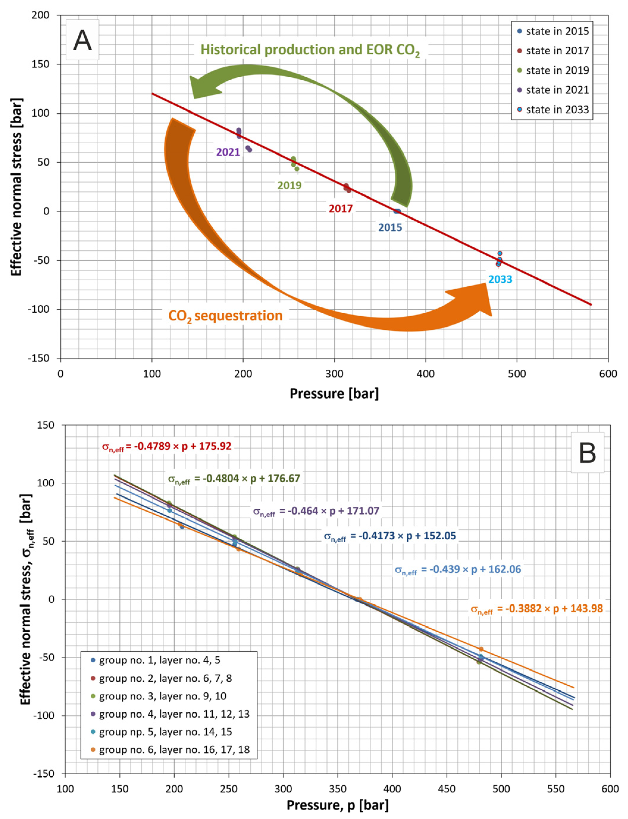 Energies 16 04219 g007 Energies 16 04219 g007