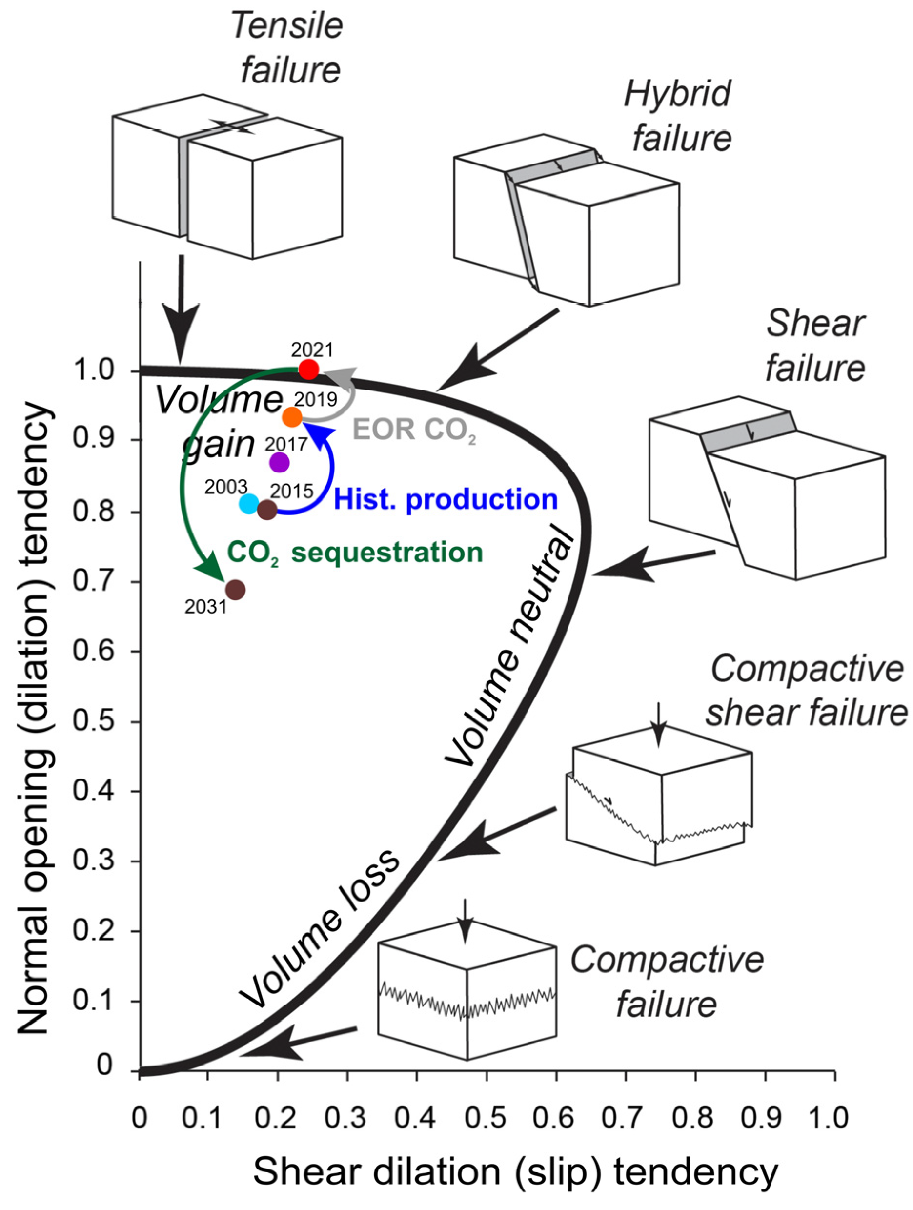 Energies 16 04219 g008 Energies 16 04219 g008