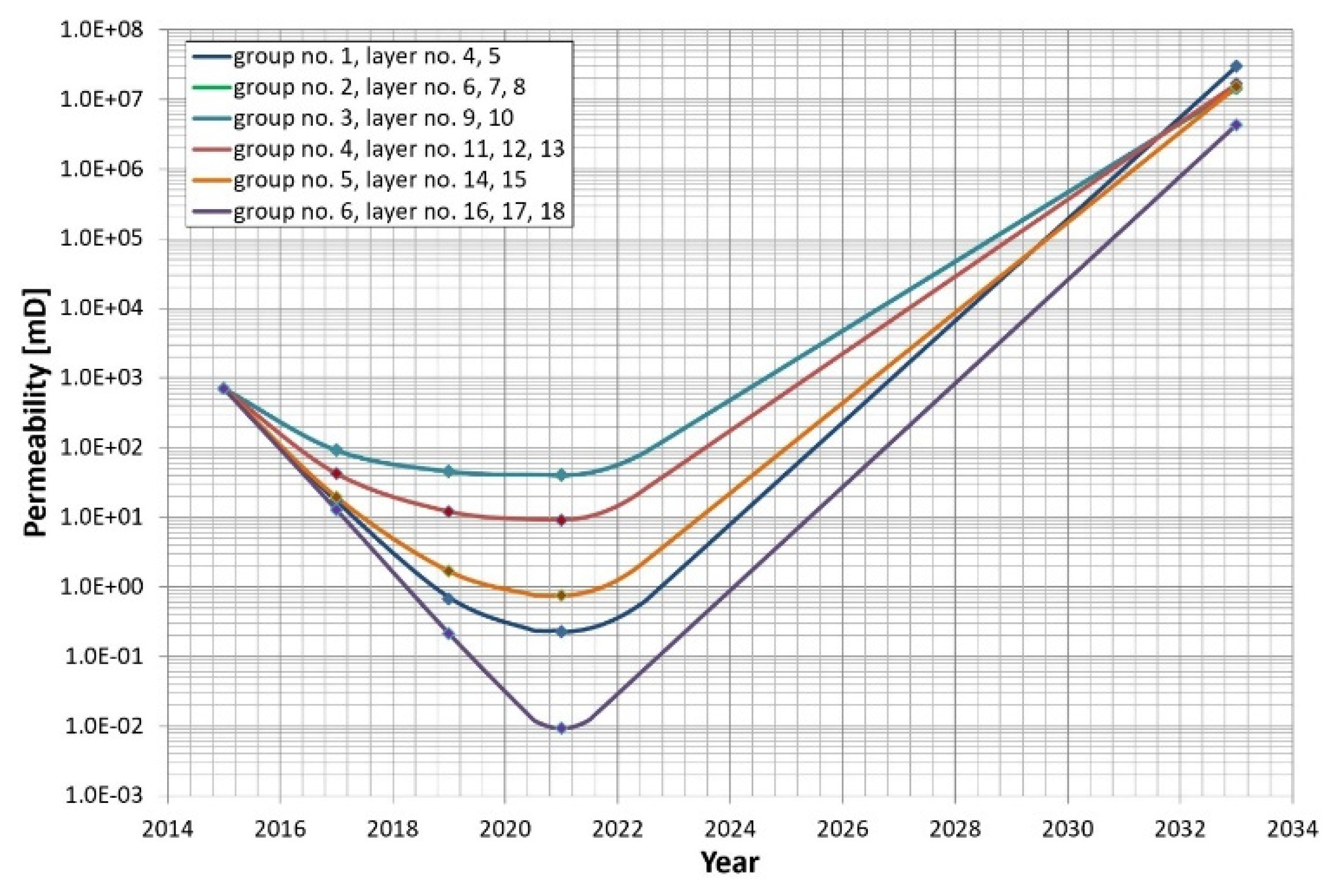 Energies 16 04219 g009 Energies 16 04219 g009