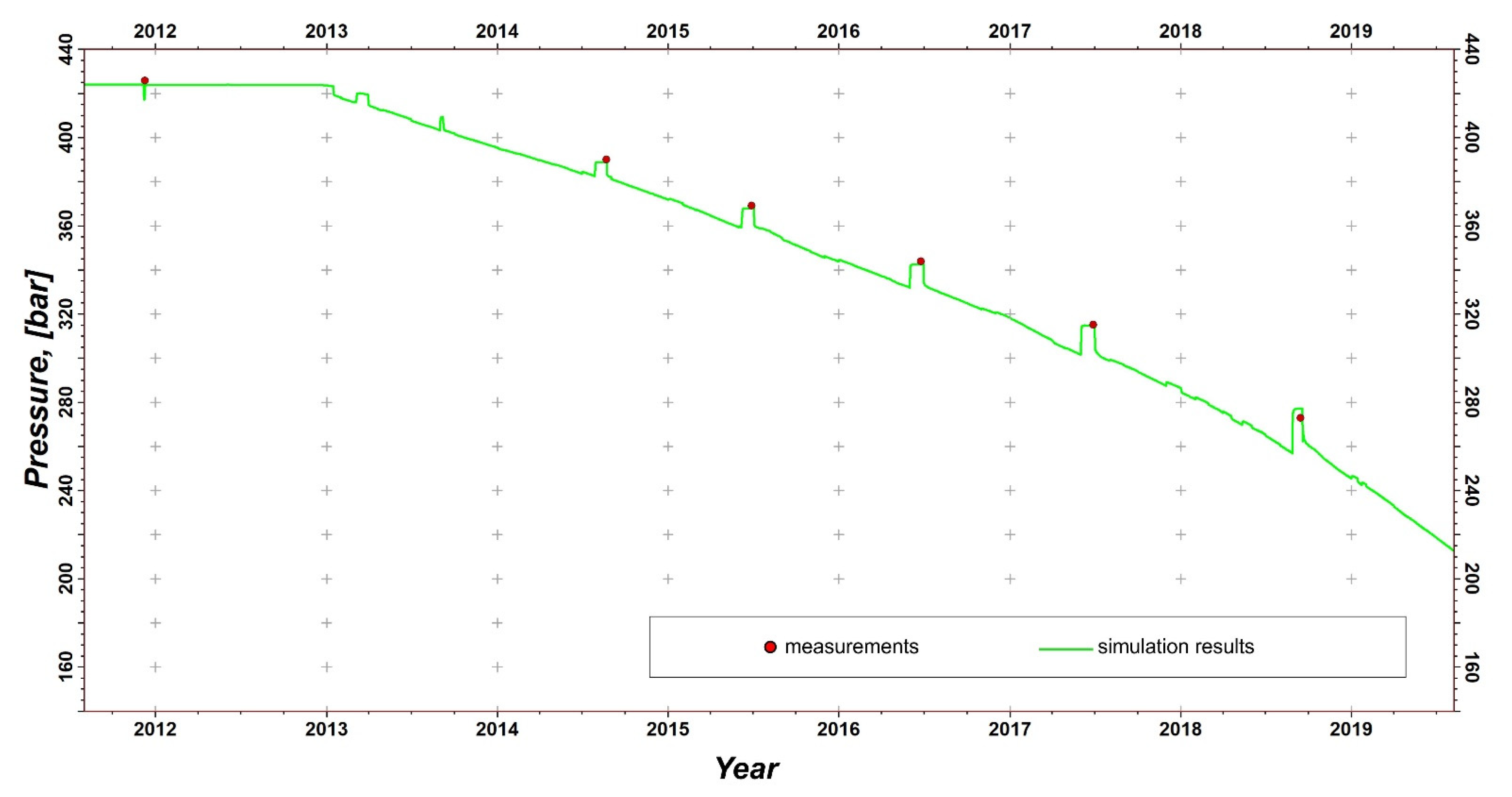 Energies 16 04219 g010 Energies 16 04219 g010