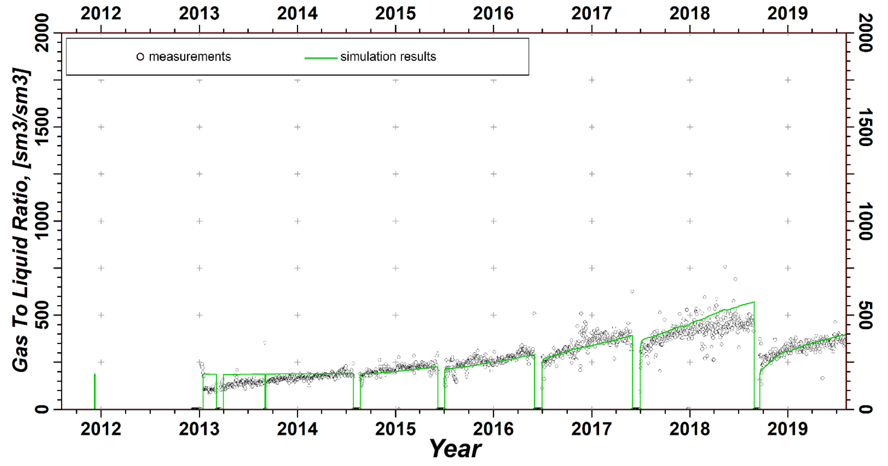 Energies 16 04219 g011 Energies 16 04219 g011