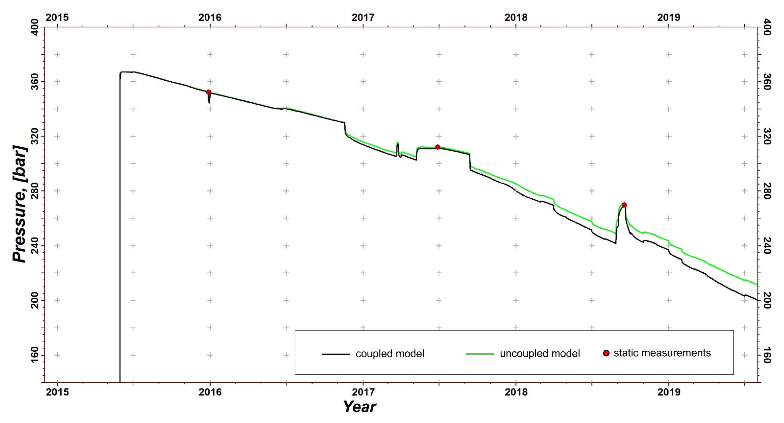 Energies 16 04219 g012 Energies 16 04219 g012