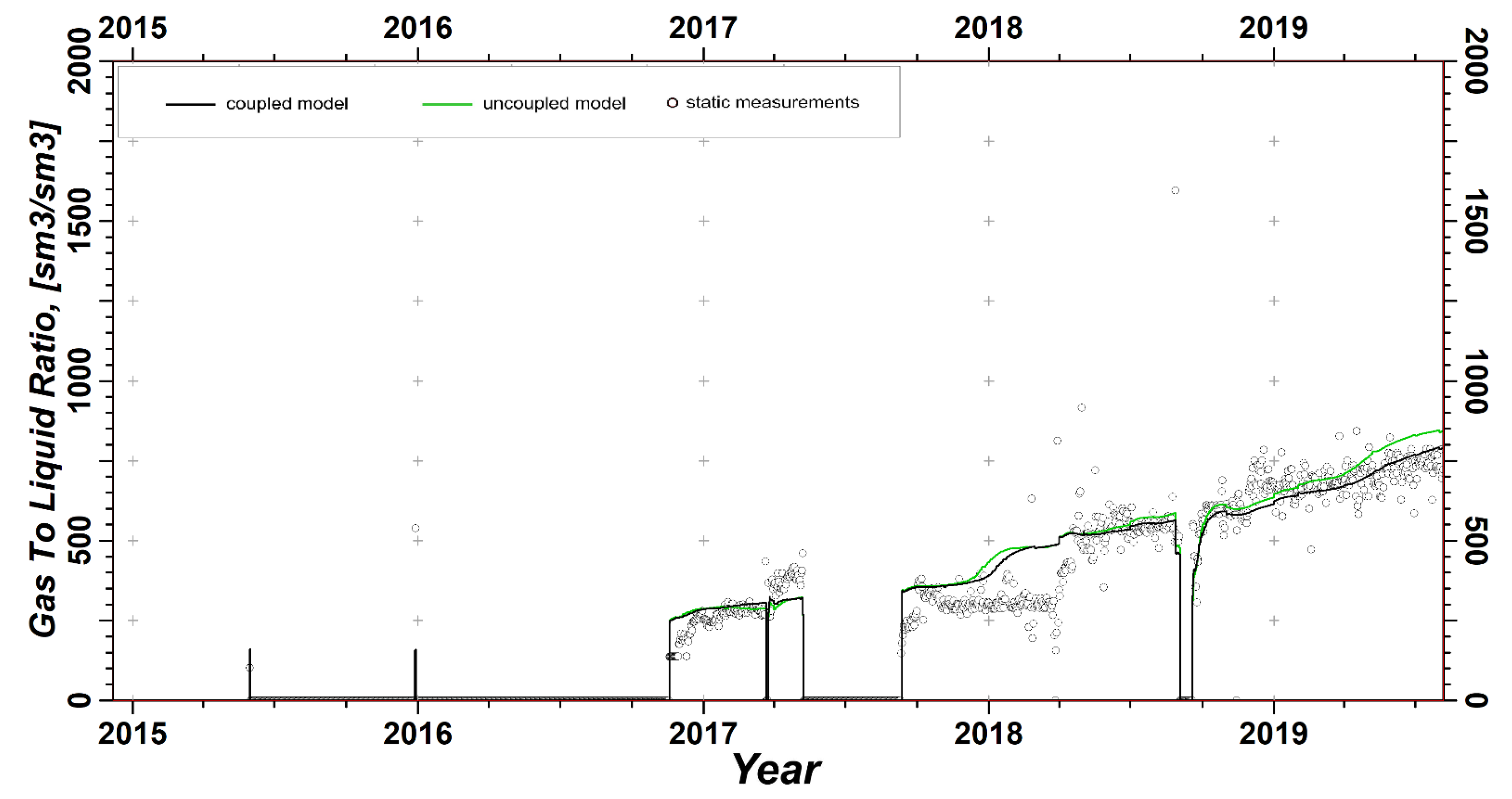 Energies 16 04219 g013 Energies 16 04219 g013