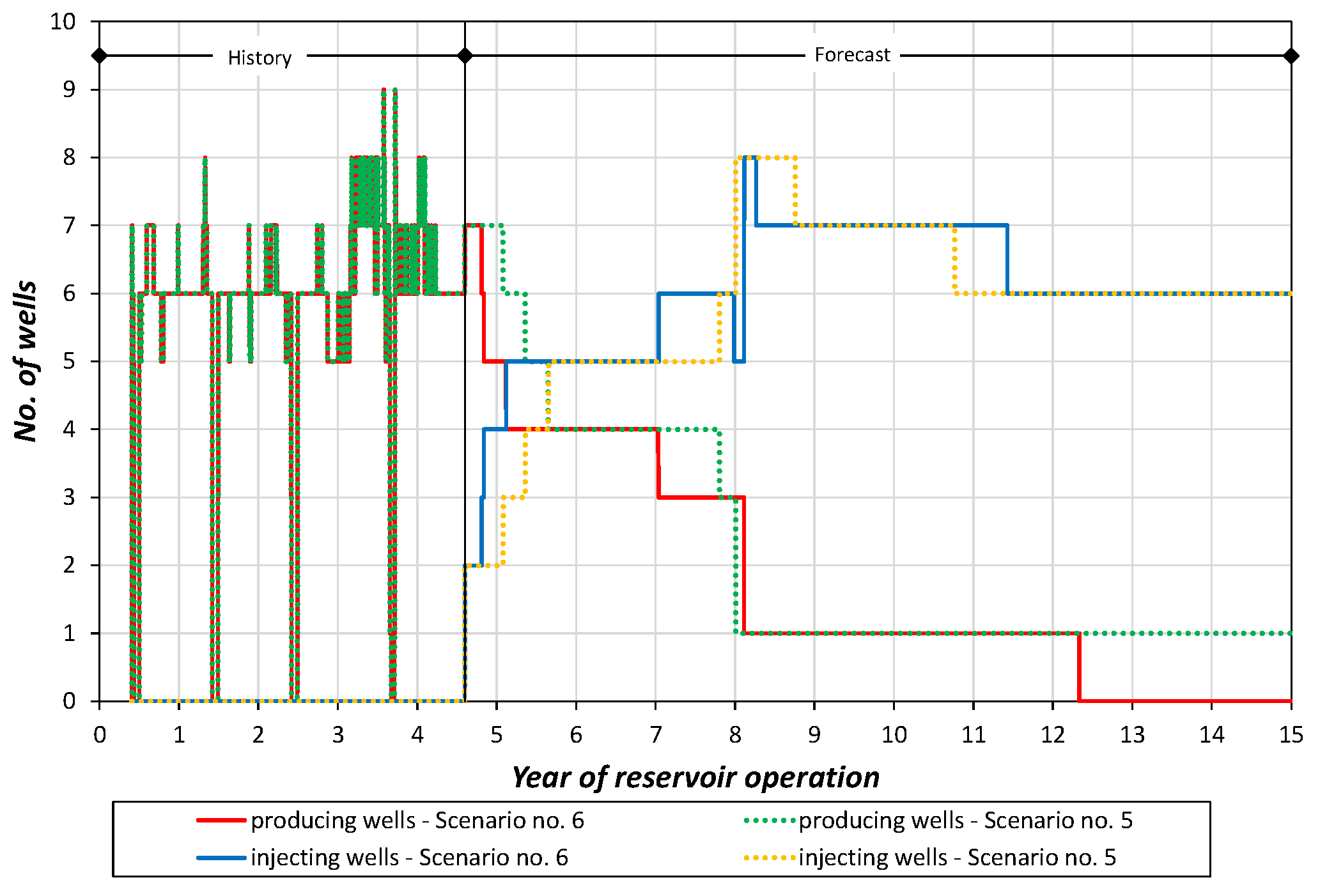 Energies 16 04219 g015 Energies 16 04219 g015