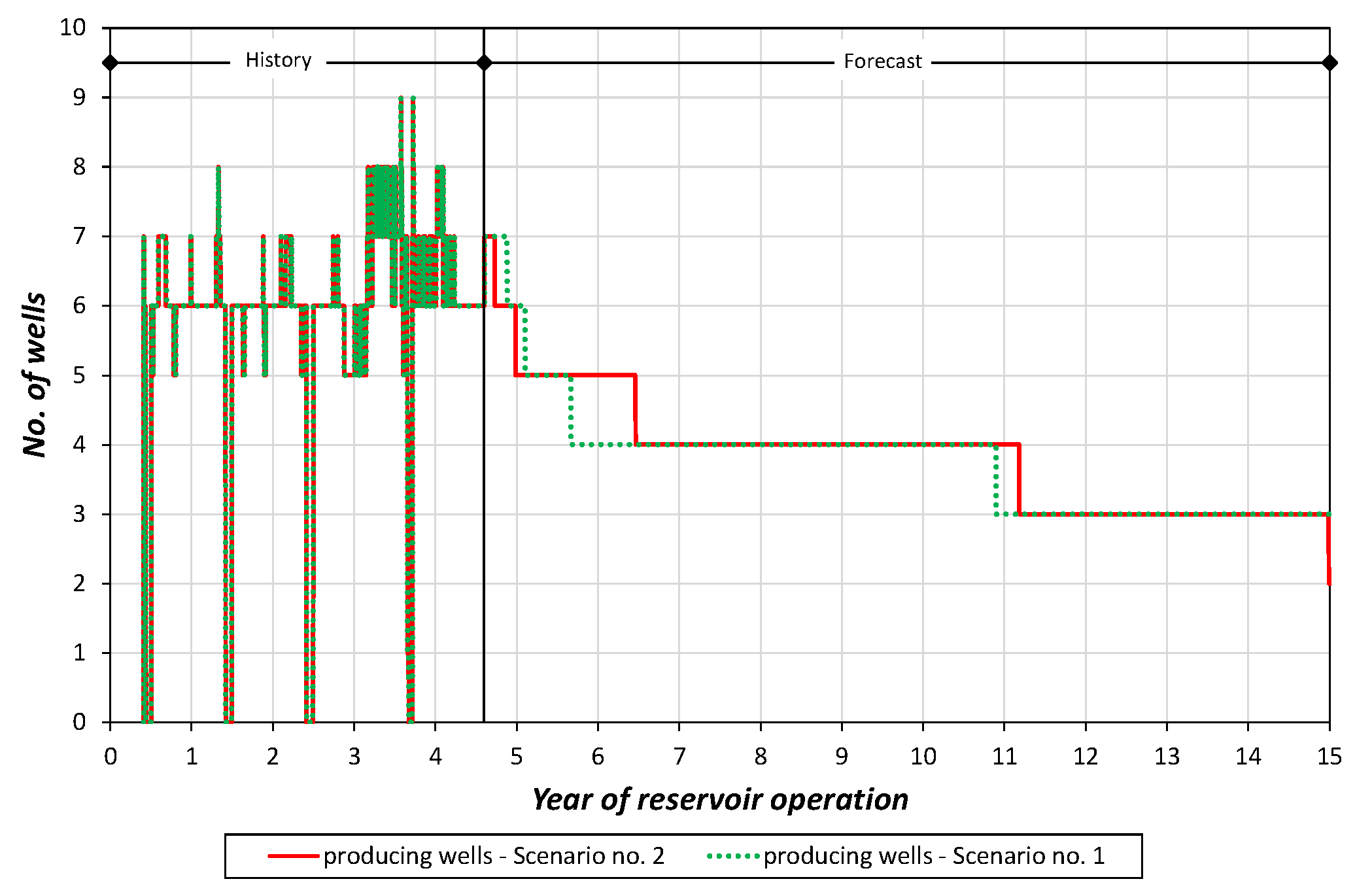 Energies 16 04219 g017 Energies 16 04219 g017