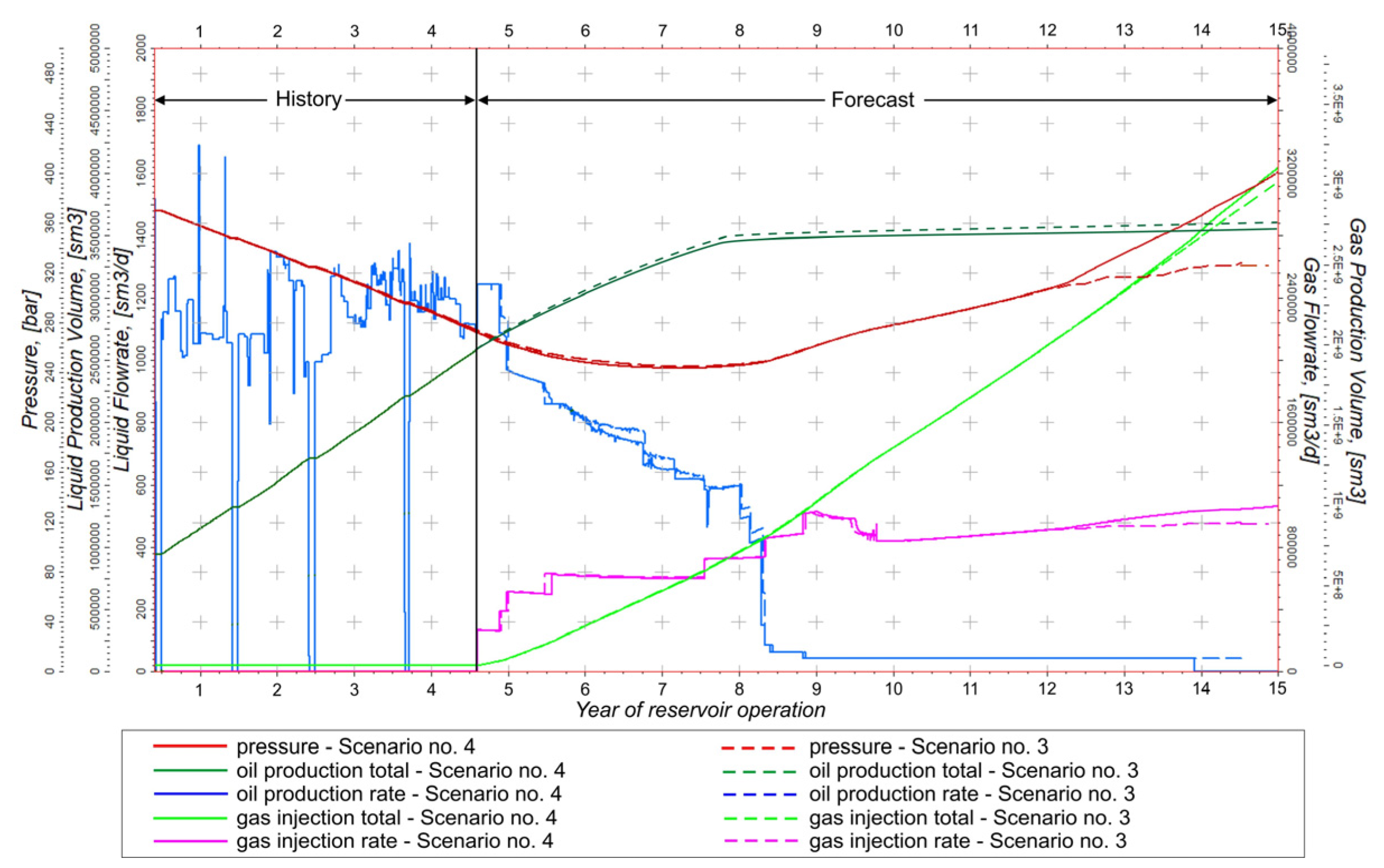 Energies 16 04219 g019 Energies 16 04219 g019