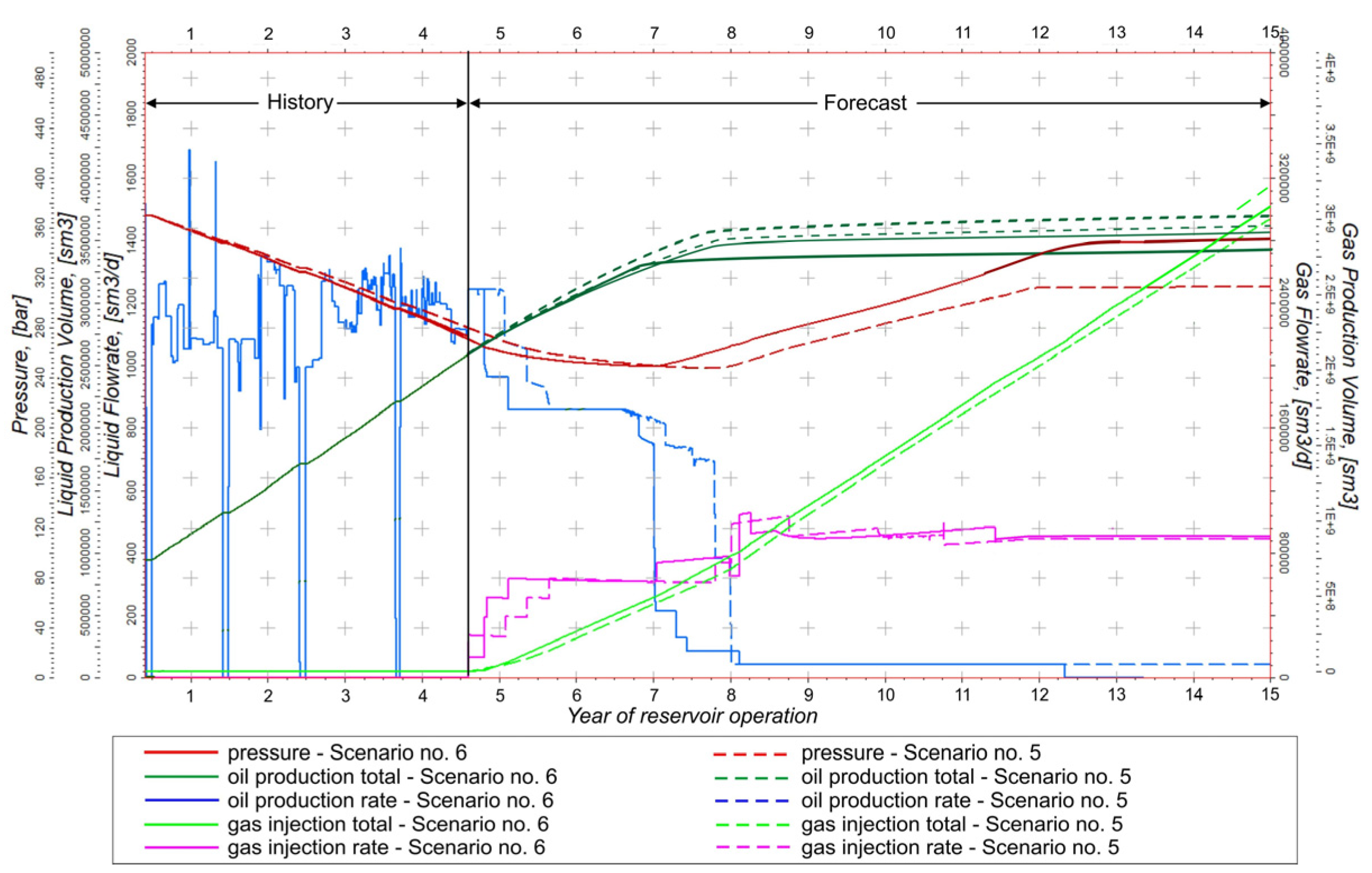 Energies 16 04219 g020 Energies 16 04219 g020