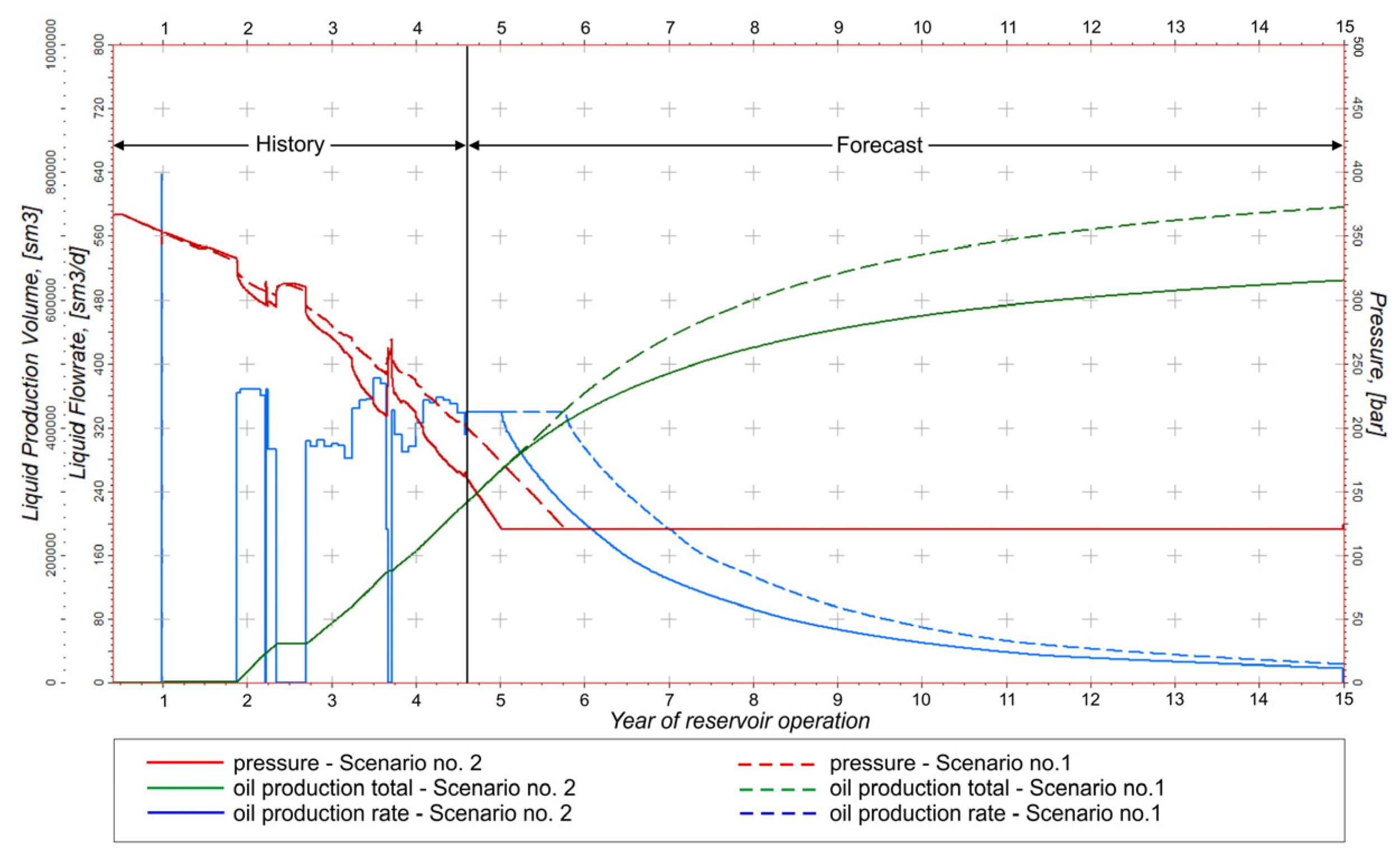 Energies 16 04219 g022 Energies 16 04219 g022