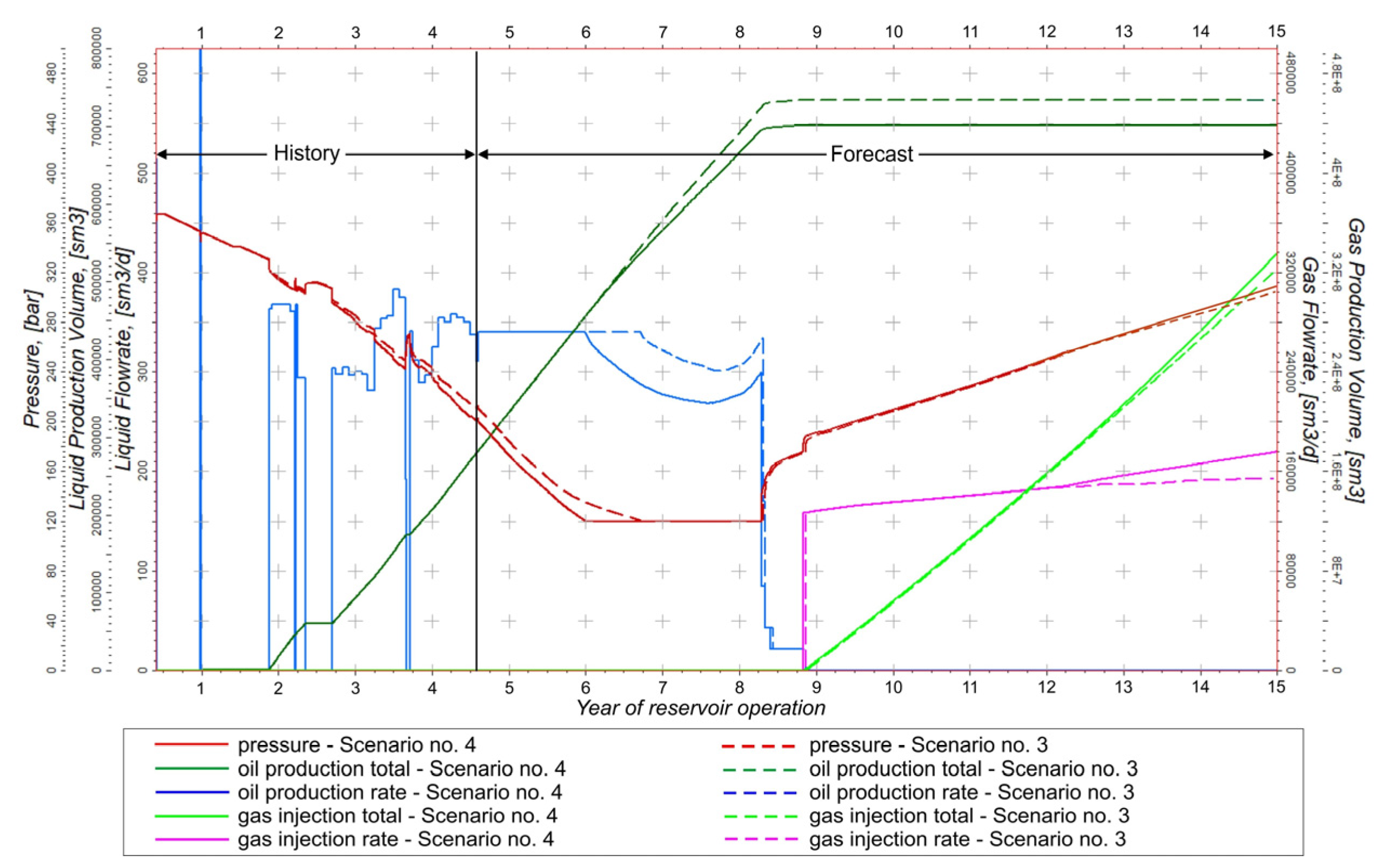 Energies 16 04219 g023 Energies 16 04219 g023