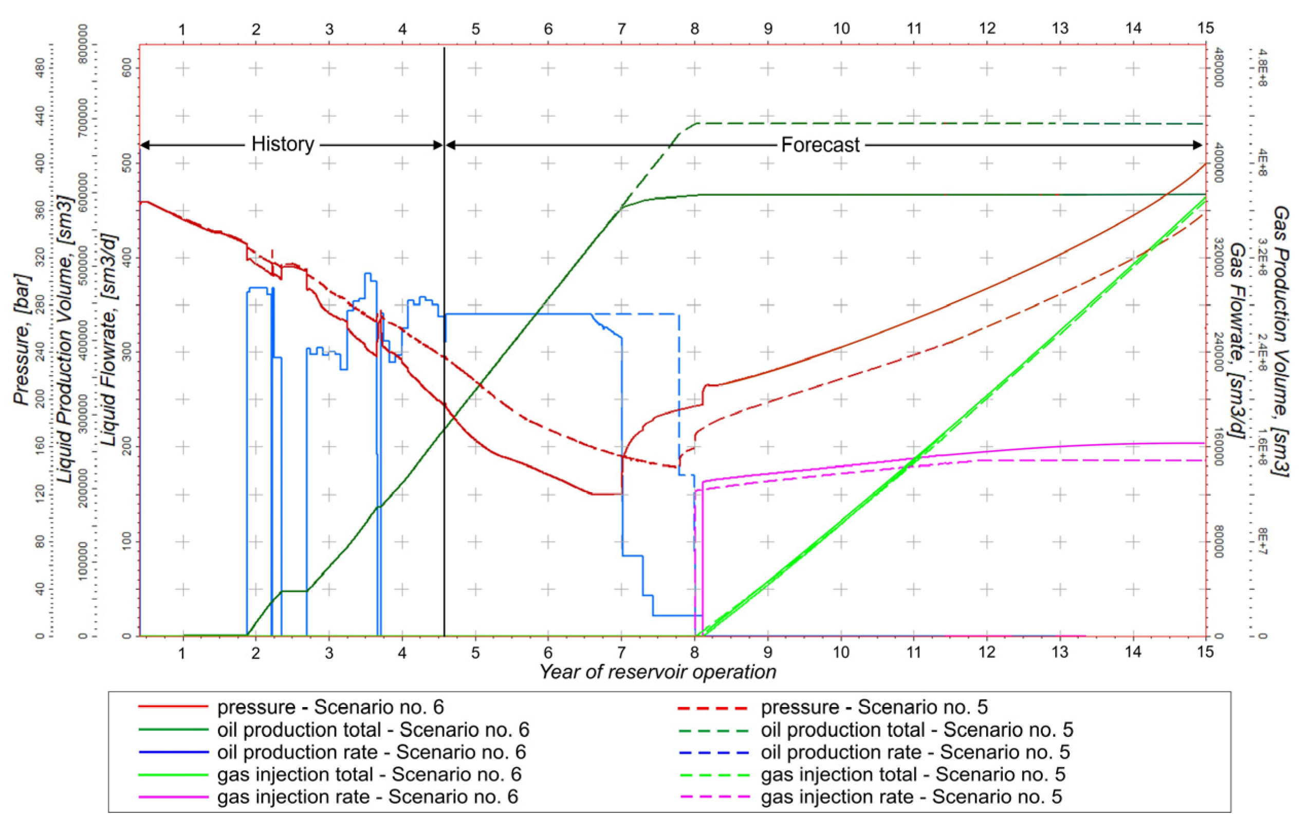 Energies 16 04219 g024 Energies 16 04219 g024