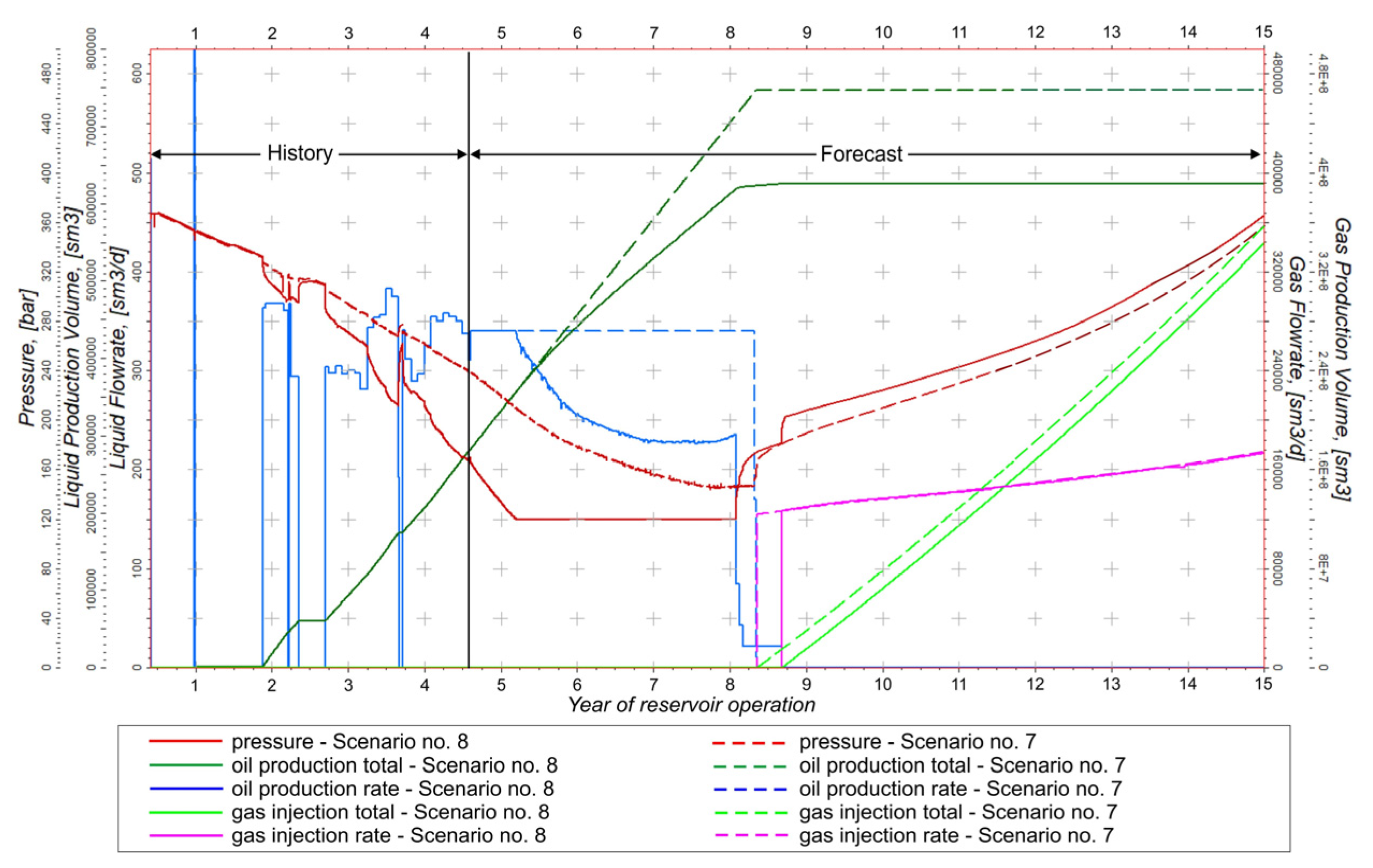 Energies 16 04219 g025 Energies 16 04219 g025